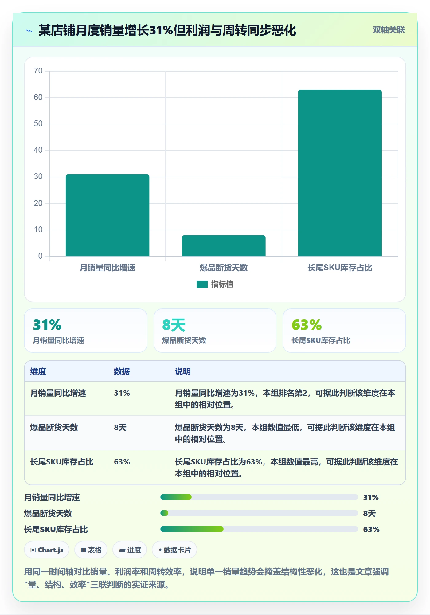 商品分析使用技巧：销量趋势对应的核心功能方法
