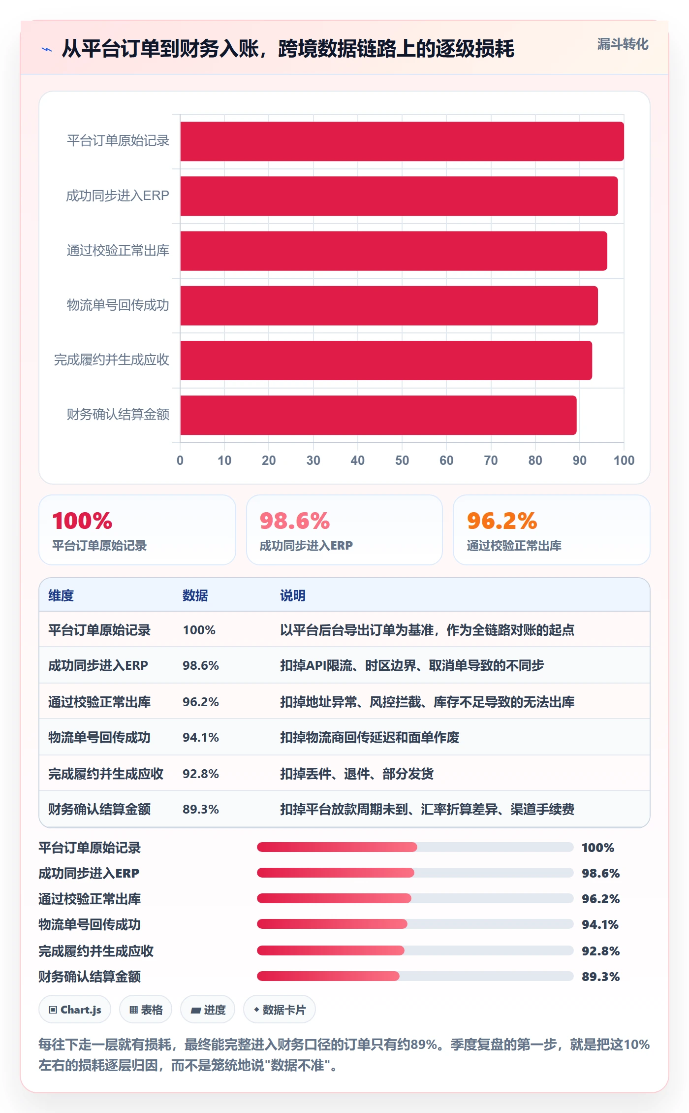 erp跨境电商使用技巧：系统实施对应的季度复盘方法