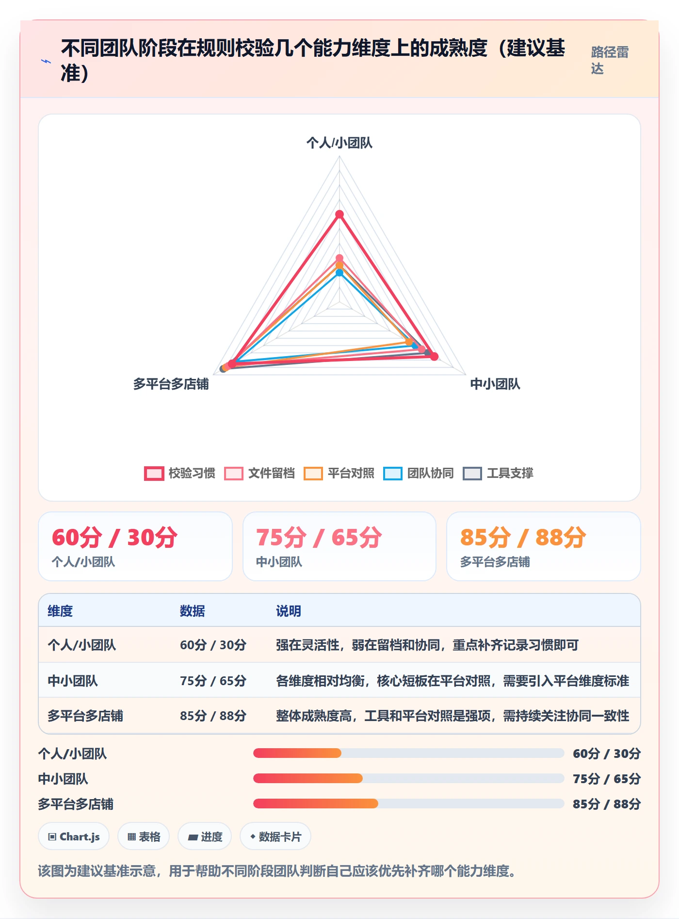 跨境电商一站式服务应用思路：围绕选品采购拆解平台规则