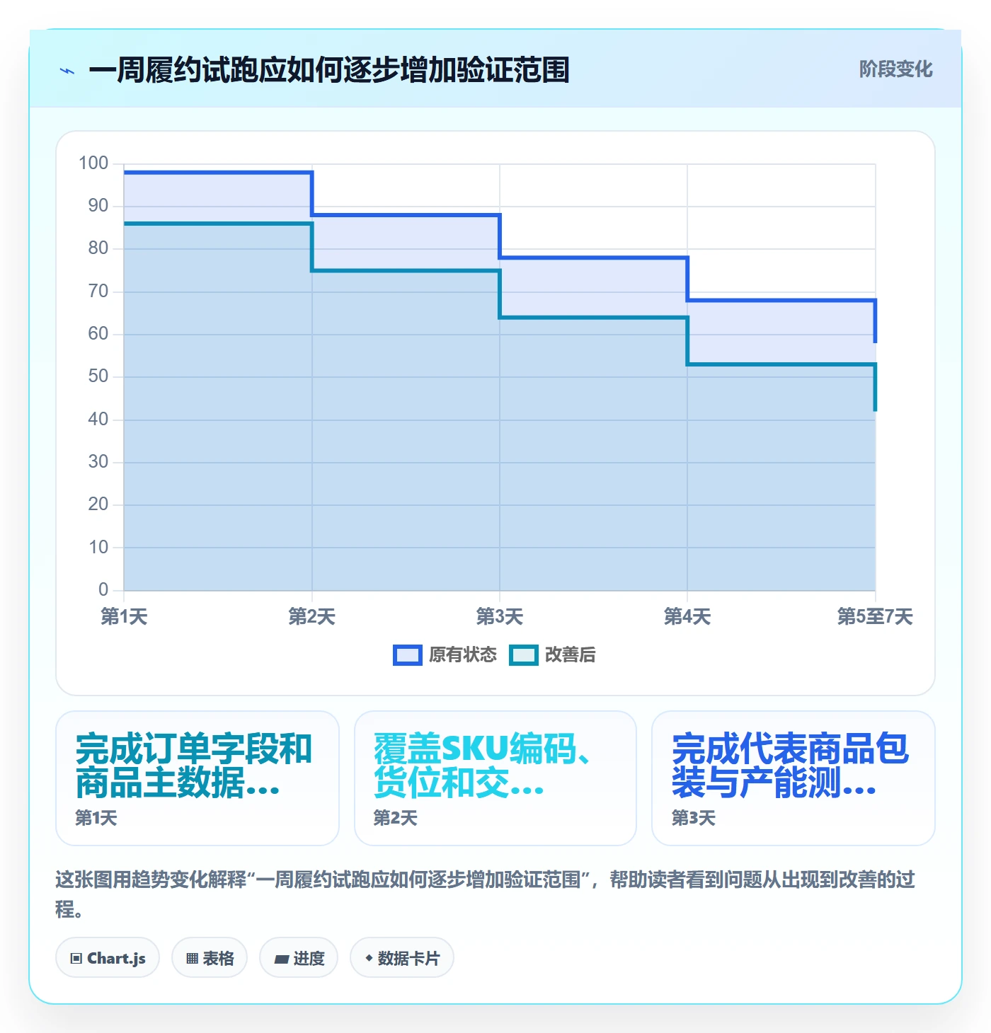 temu从0到1：履约物流的中小商家与操作要点