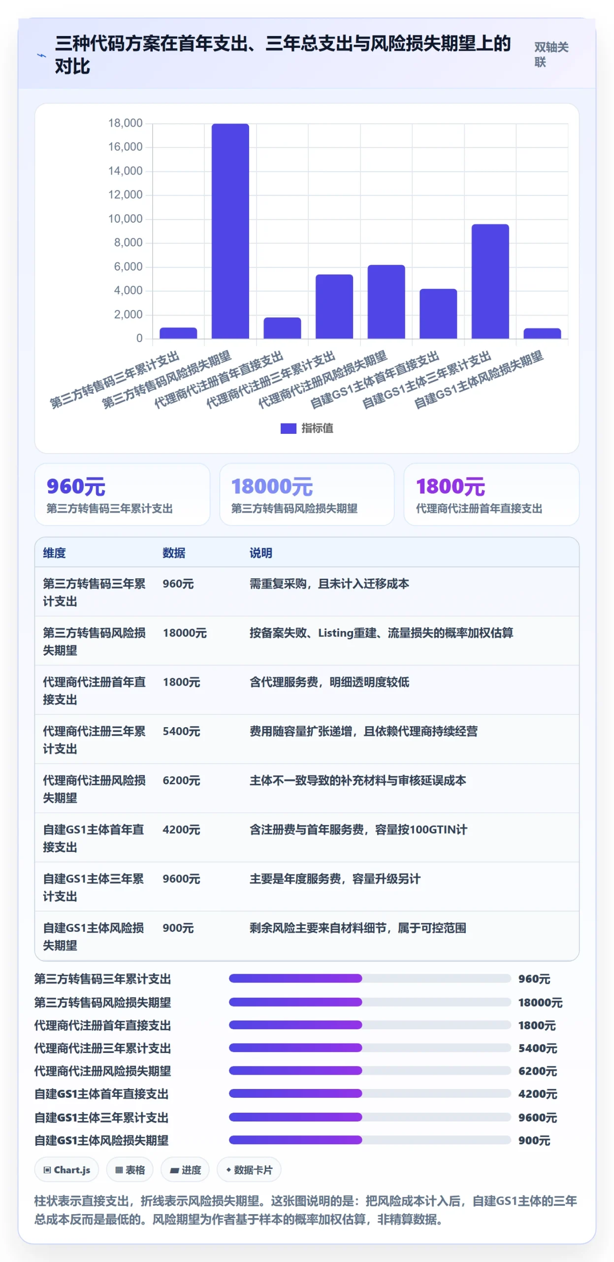 UPC码方案设计：代码申请场景的品牌建设怎么做