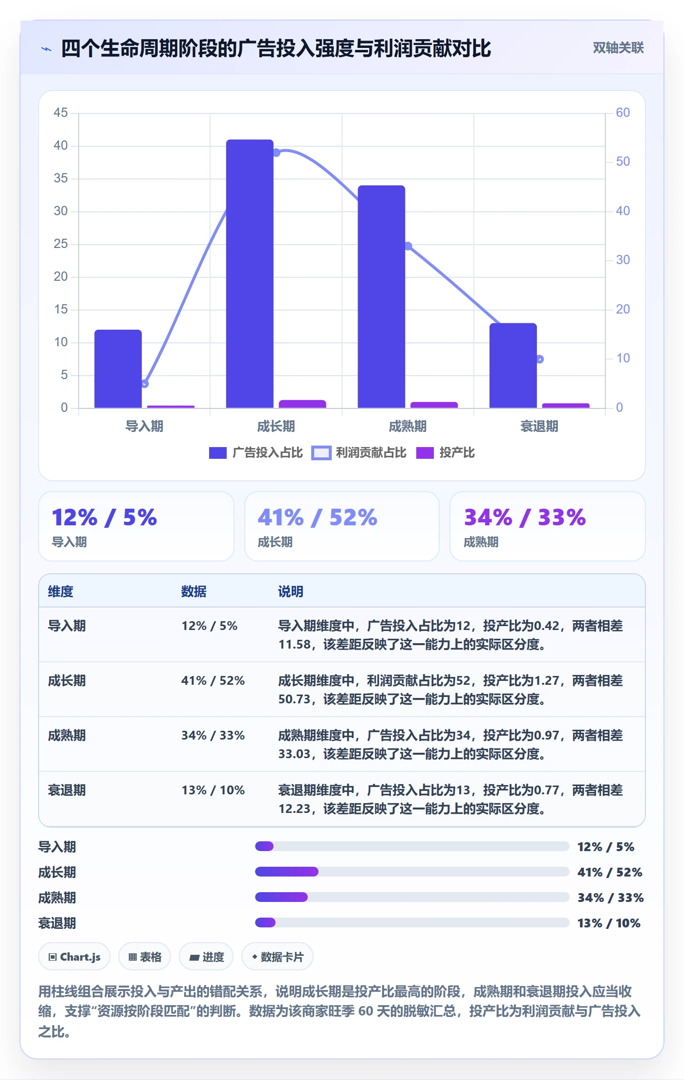 商品分析使用技巧：生命周期对应的旺季准备方法