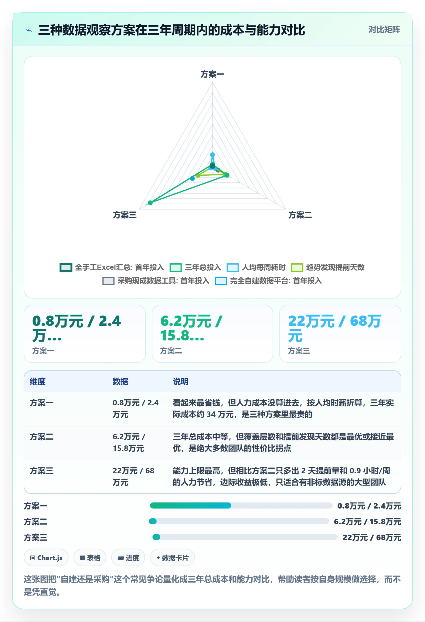 跨境电商运营怎么管？以流量获取为核心的趋势观察方案