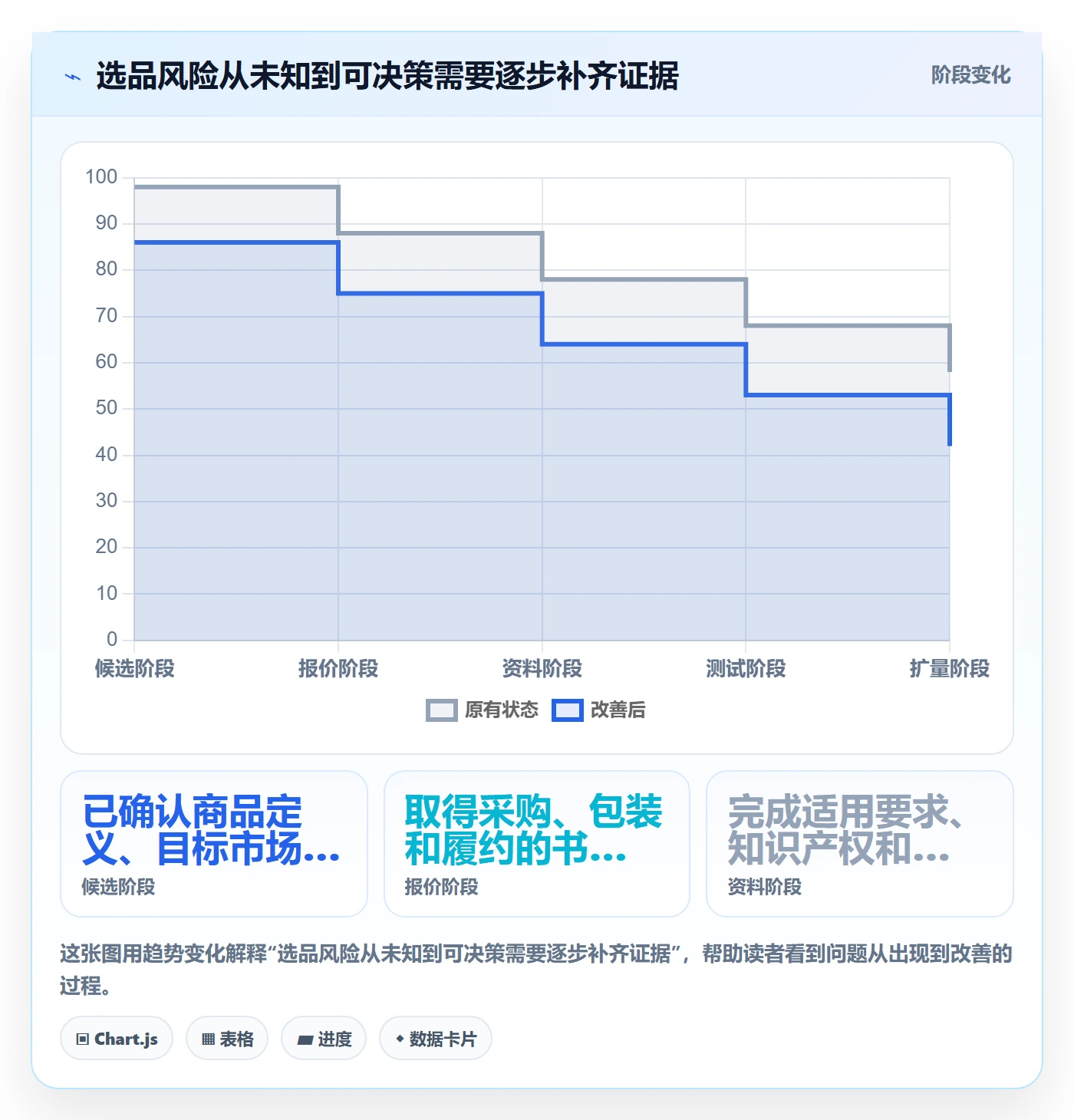 temu实用方法：围绕选品定价建立风险排查