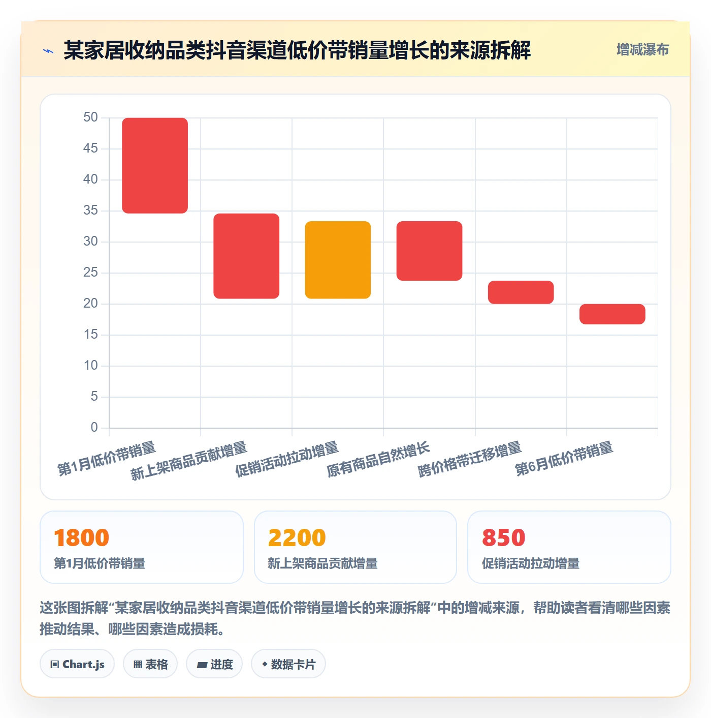 商品分析应用思路：围绕价格带拆解趋势观察