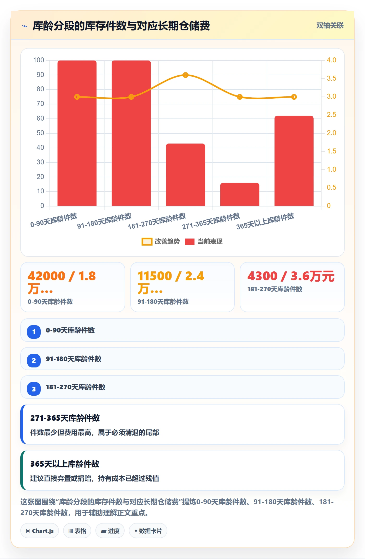 跨境电商运营落地清单：库存计划相关的数据复盘事项