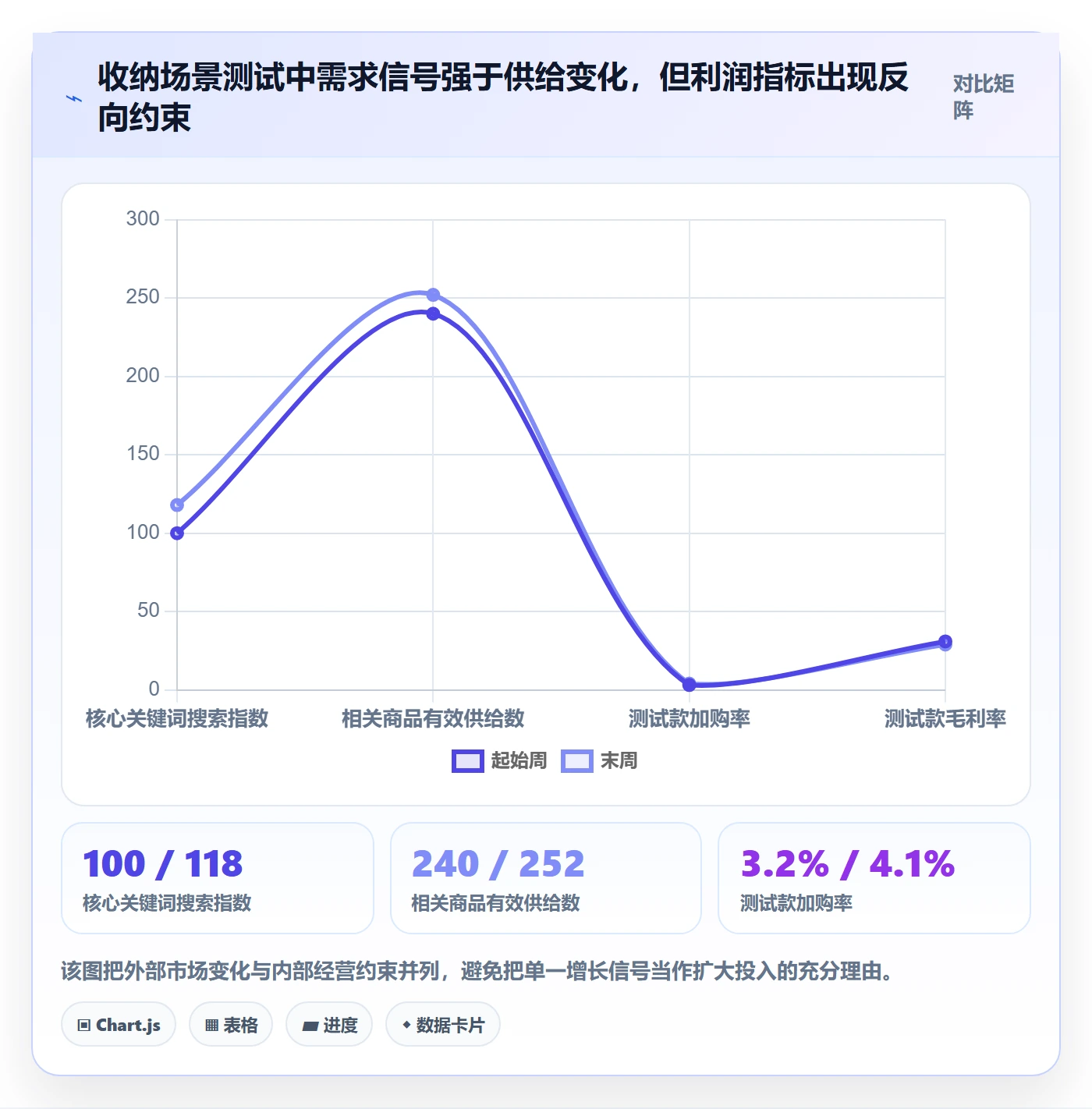 电商数据查询网站使用技巧：行业趋势对应的进阶玩法方法