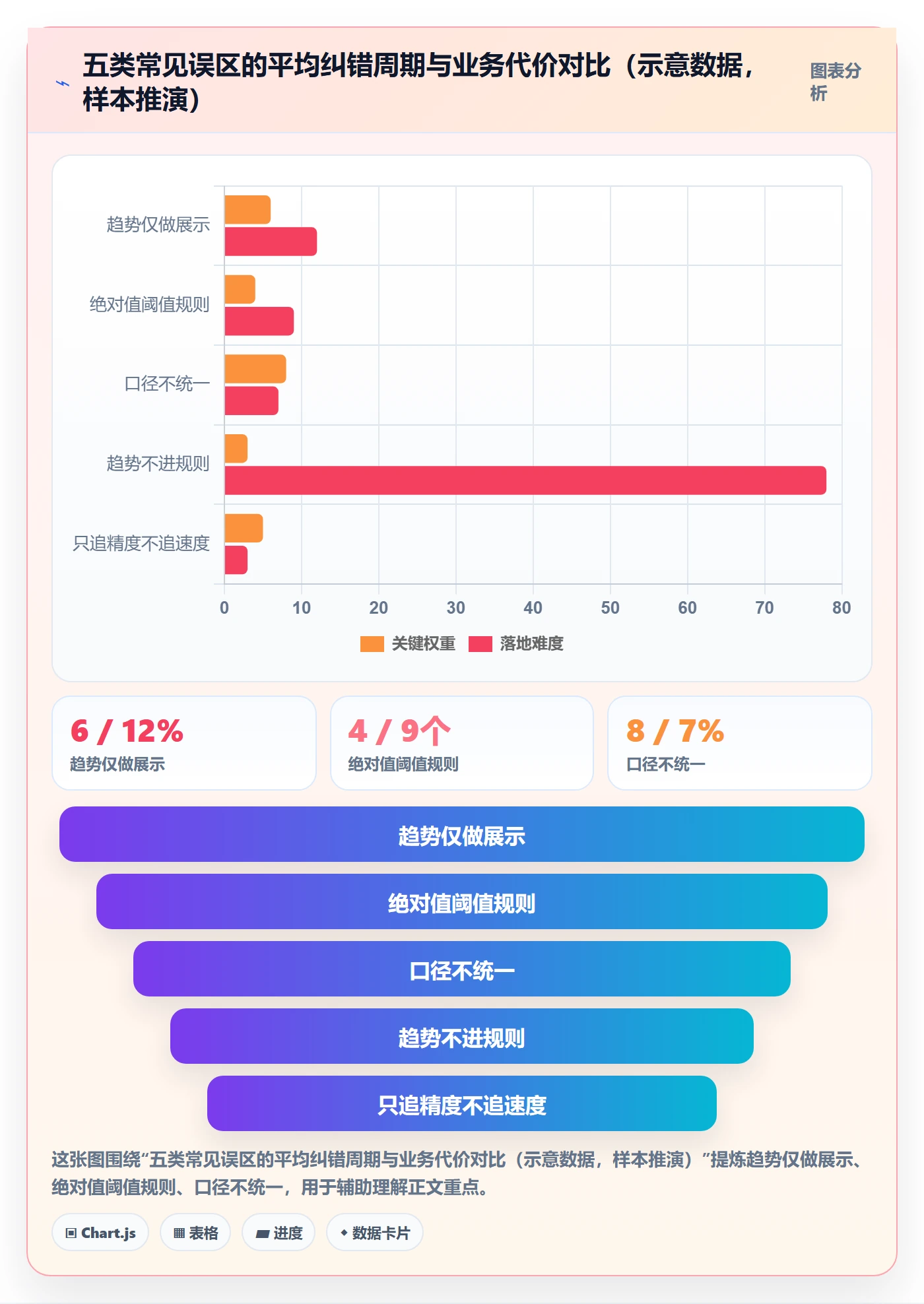 商品分析业务拆解：销量趋势为什么影响核心功能