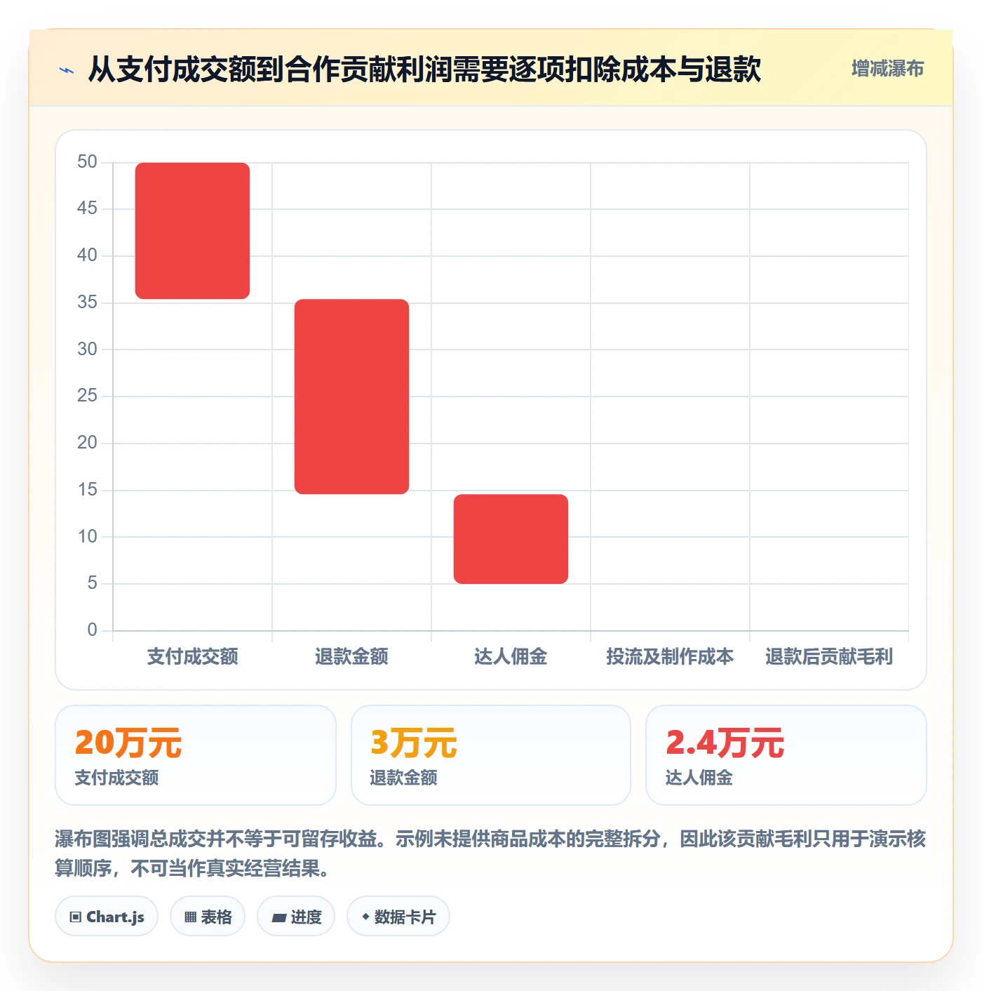 电商数据查询网站操作手册：达人数据对应的数据复盘步骤