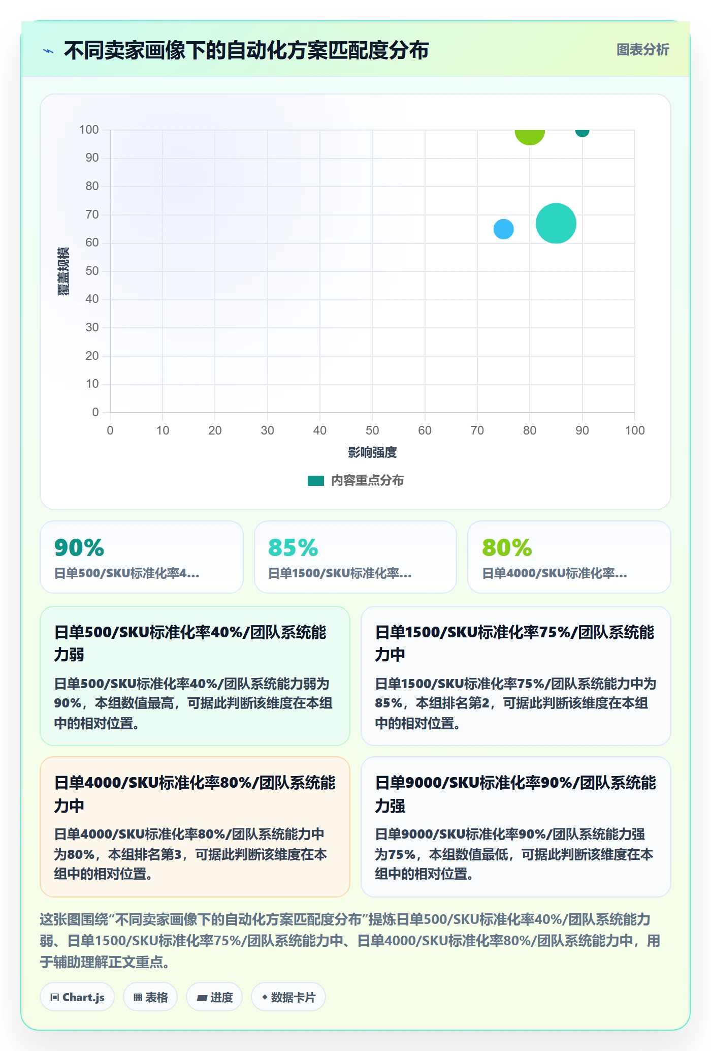 跨境电商一站式服务怎么优化？先从仓储物流的自动化方案入手