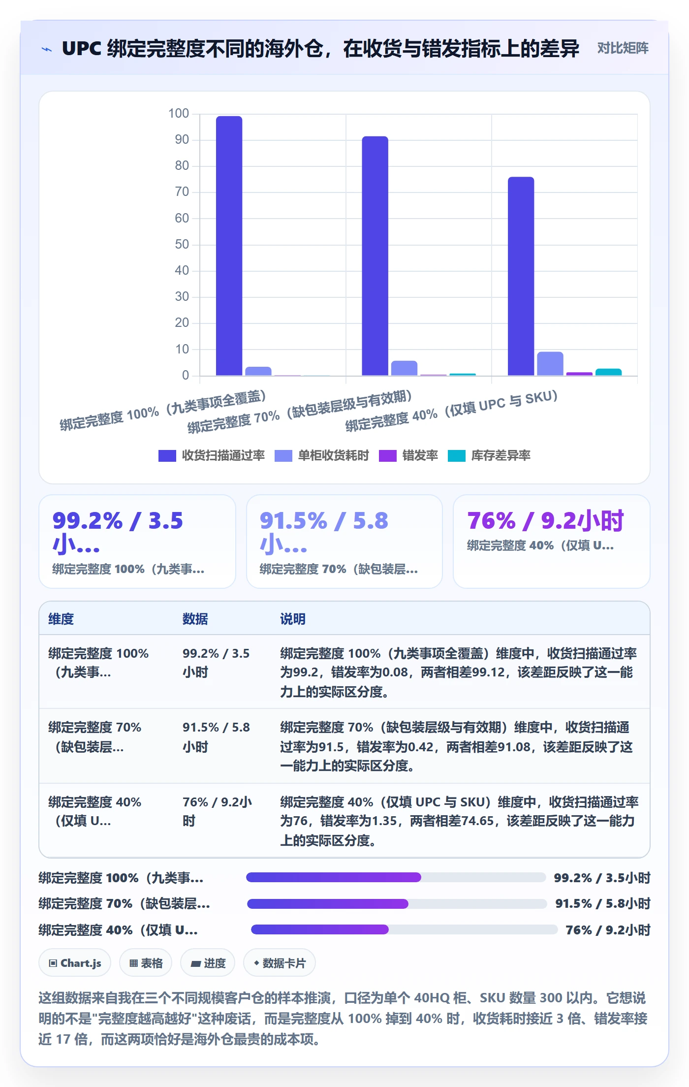 UPC码能力清单:海外仓管理需要覆盖哪些商品绑定事项