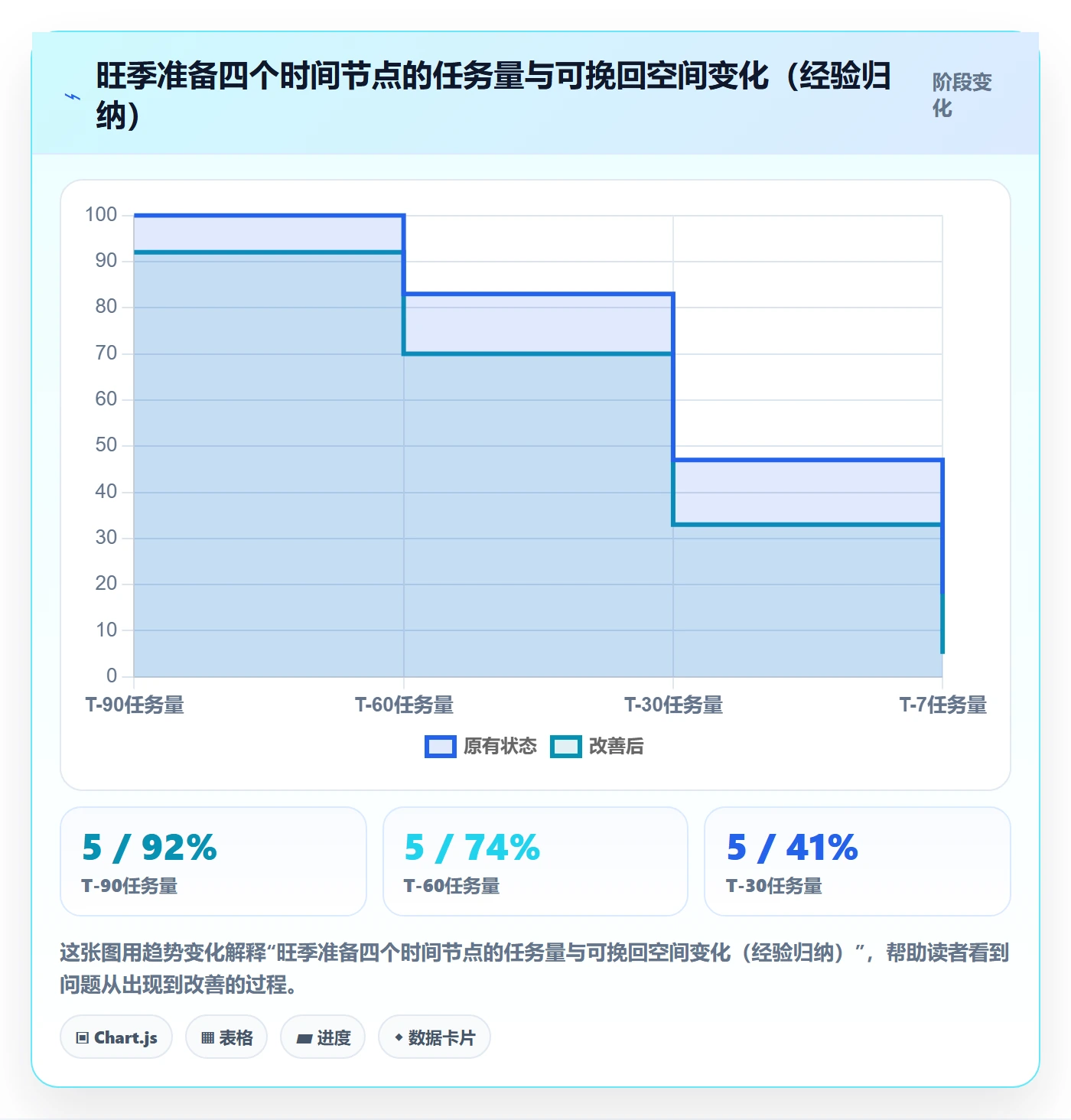 erp跨境电商避坑指南：采购补货环节的旺季准备要注意什么