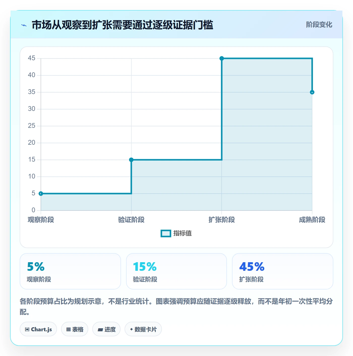 跨境电商执行标准：市场选择环节如何体现年度规划