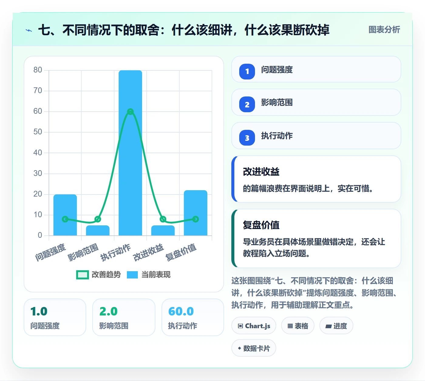 七、不同情况下的取舍：什么该细讲，什么该果断砍掉