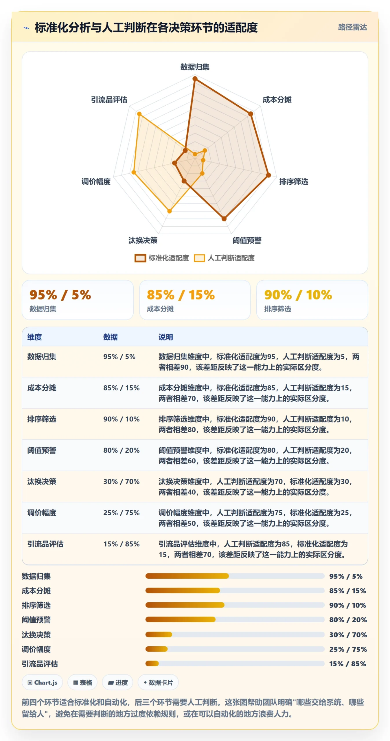 商品分析应用思路：围绕利润空间拆解效率提升