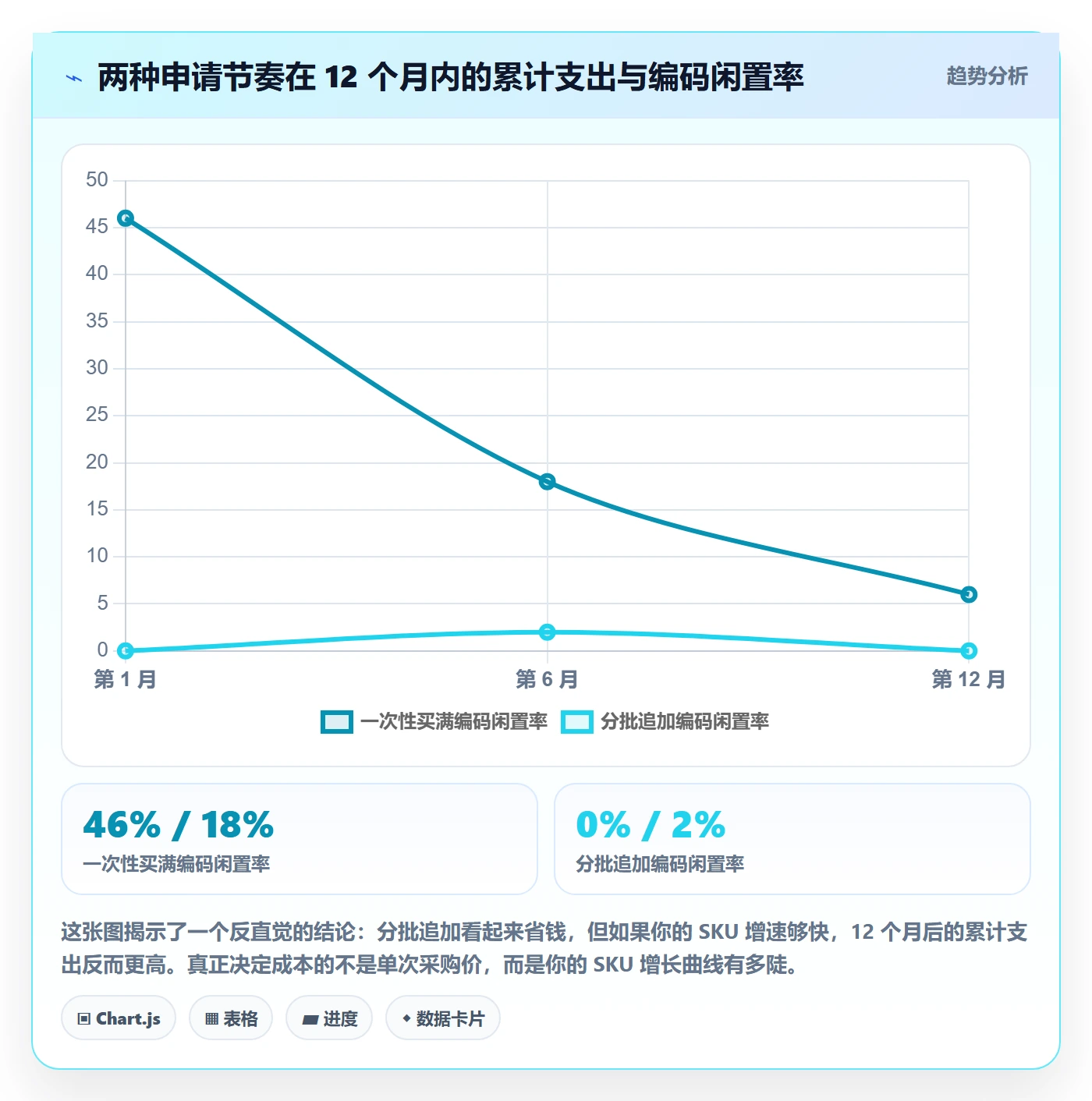 UPC码配置指南：代码申请需要哪些选品策略设置
