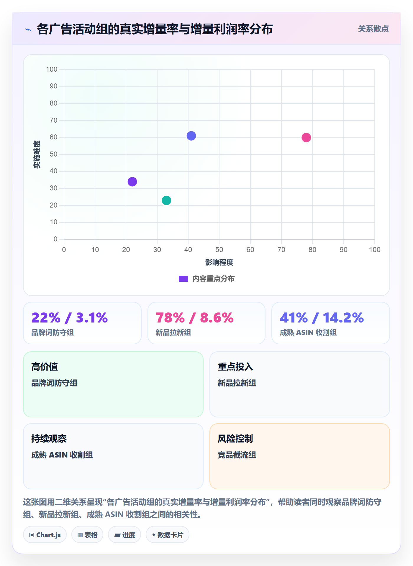 亚马逊软件运营框架：把广告管理纳入季度复盘