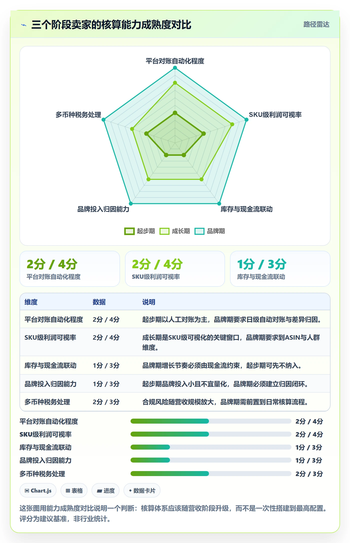erp跨境电商实用方法：围绕财务核算建立品牌建设