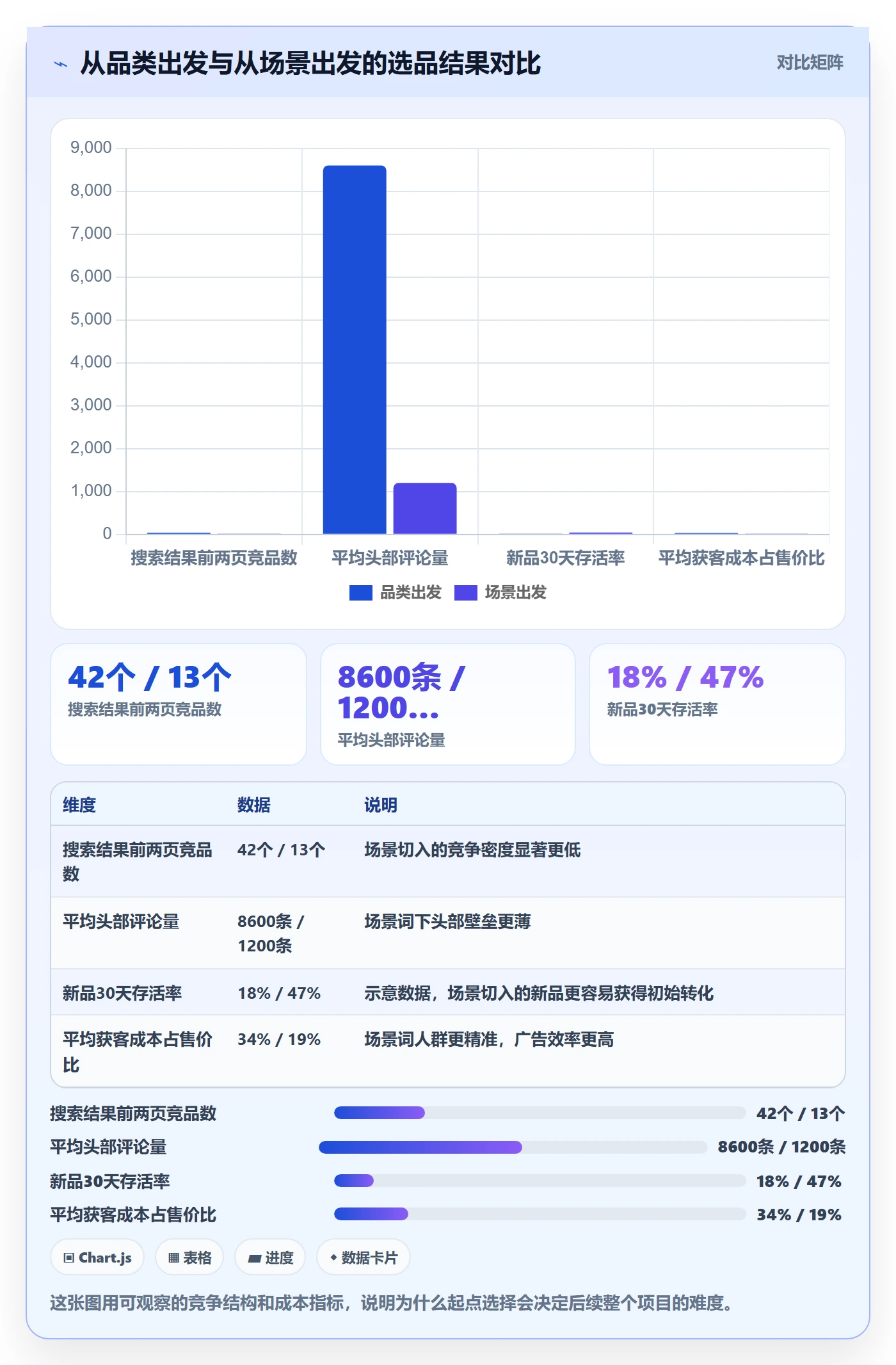 商品分析从0到1：市场需求的实操教程与操作要点