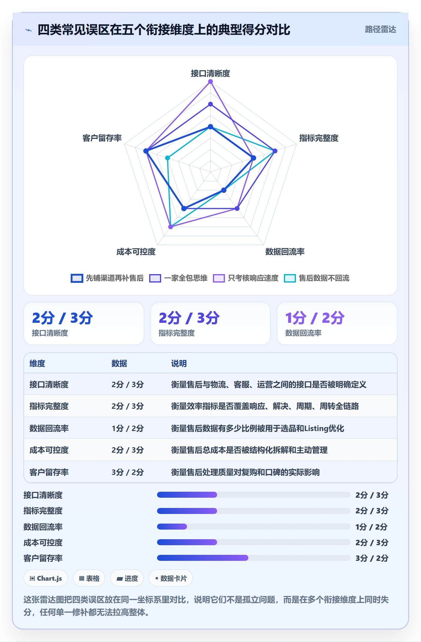 跨境电商一站式服务规划方法：售后服务与效率提升如何衔接