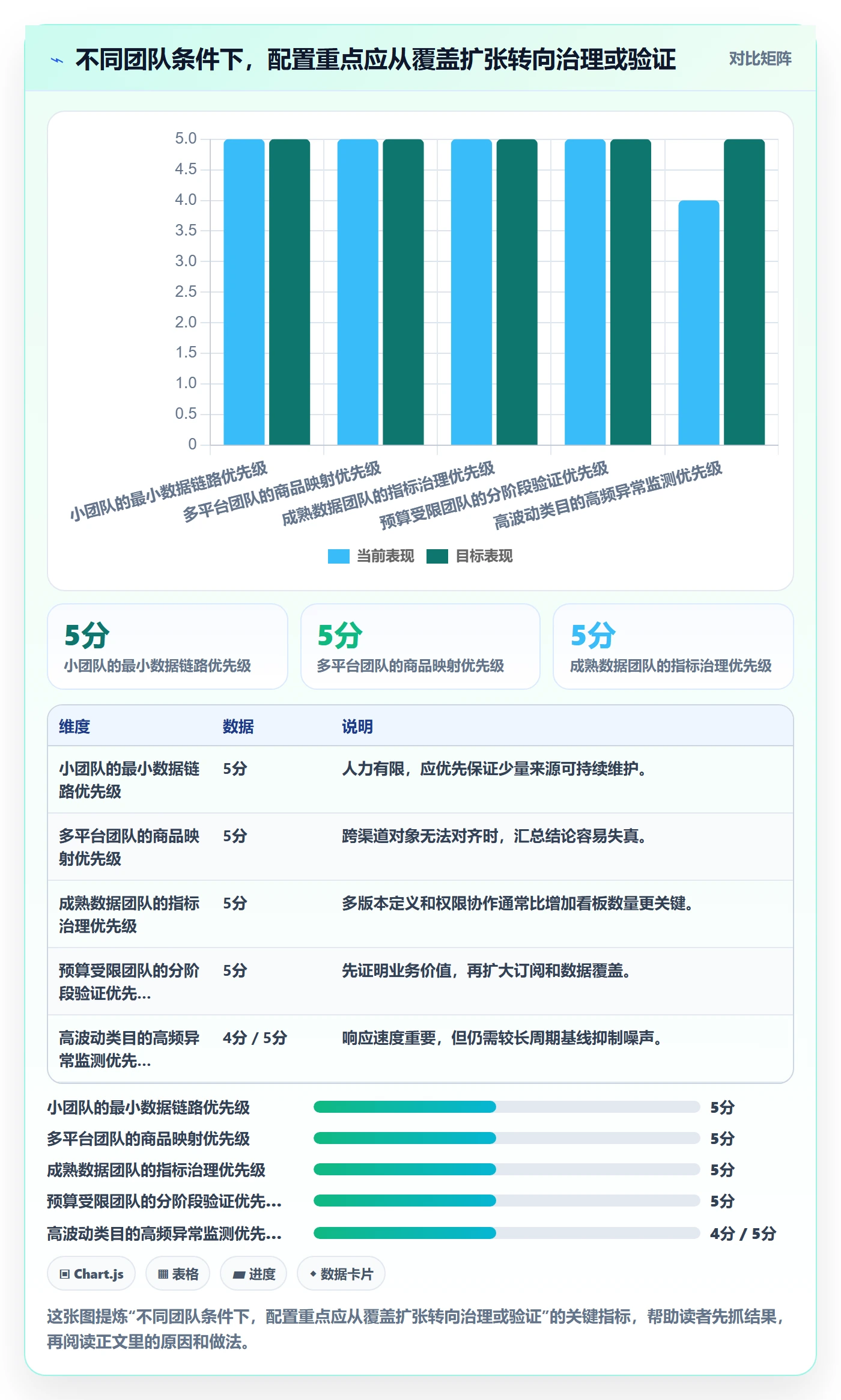 电商数据查询网站配置指南：行业趋势需要哪些工具对比设置