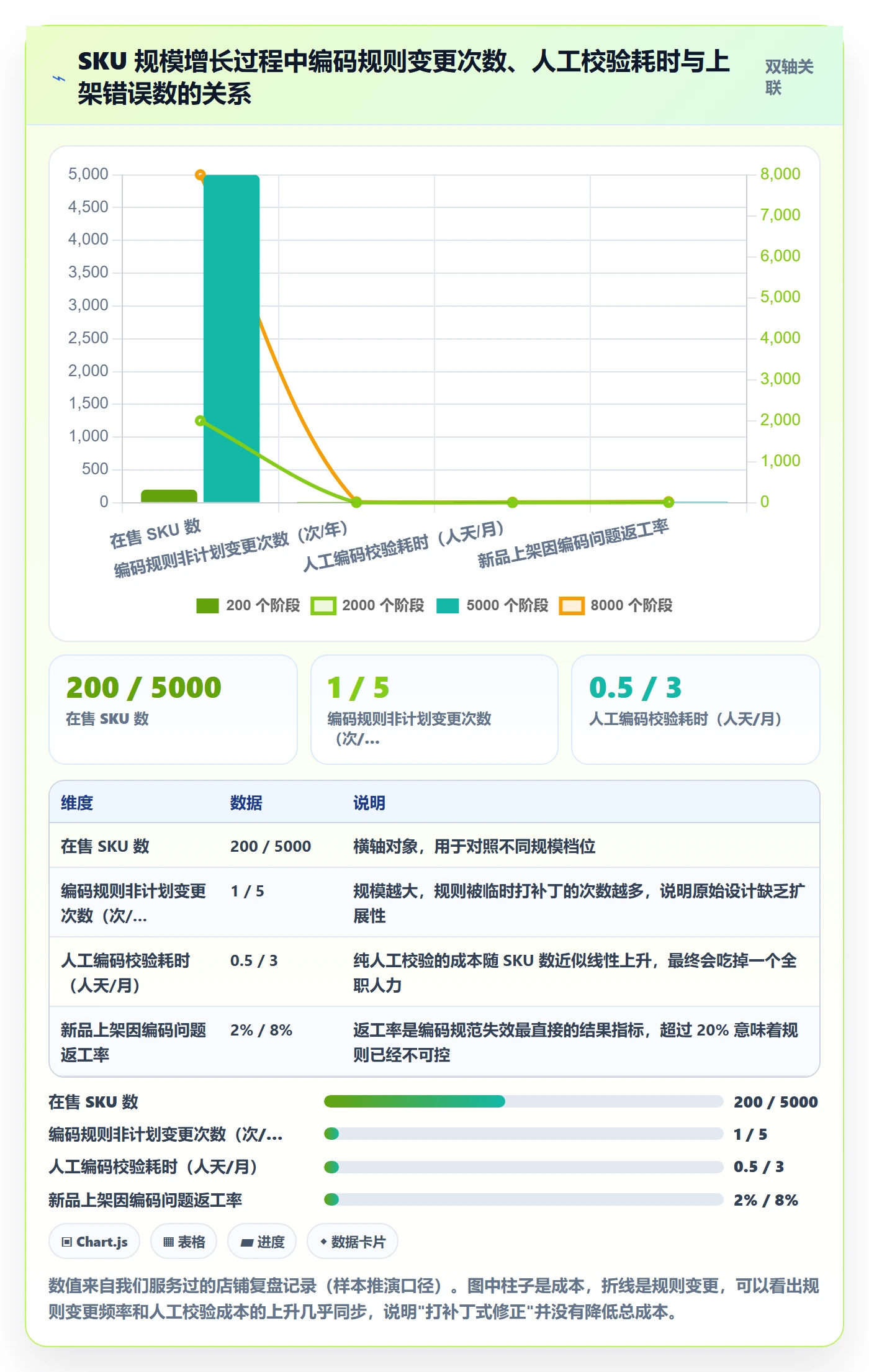 UPC码管理要点：编码规范的进阶玩法如何设计