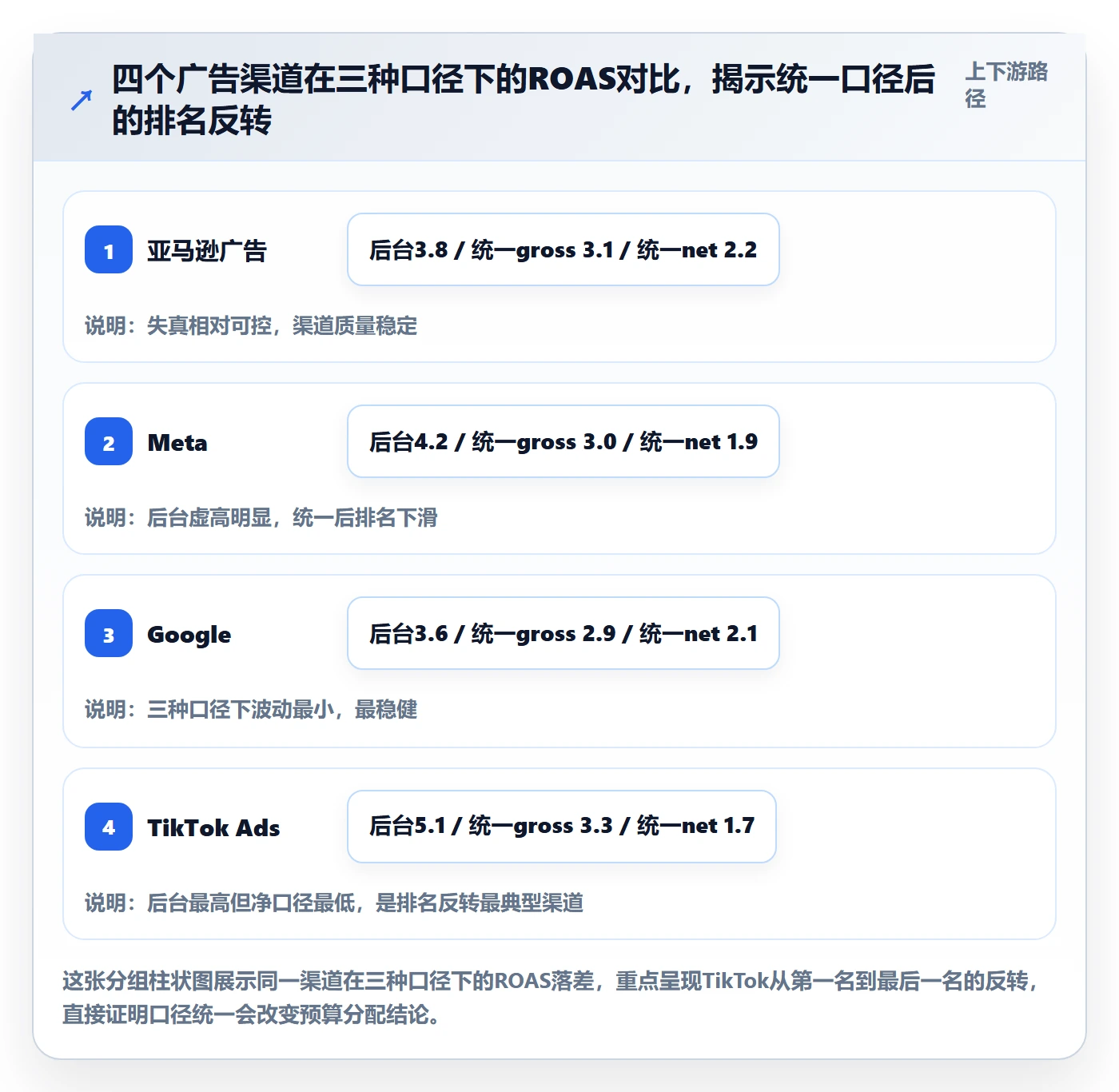 跨境电商运营实践指南：广告投放的工具对比怎样更有效