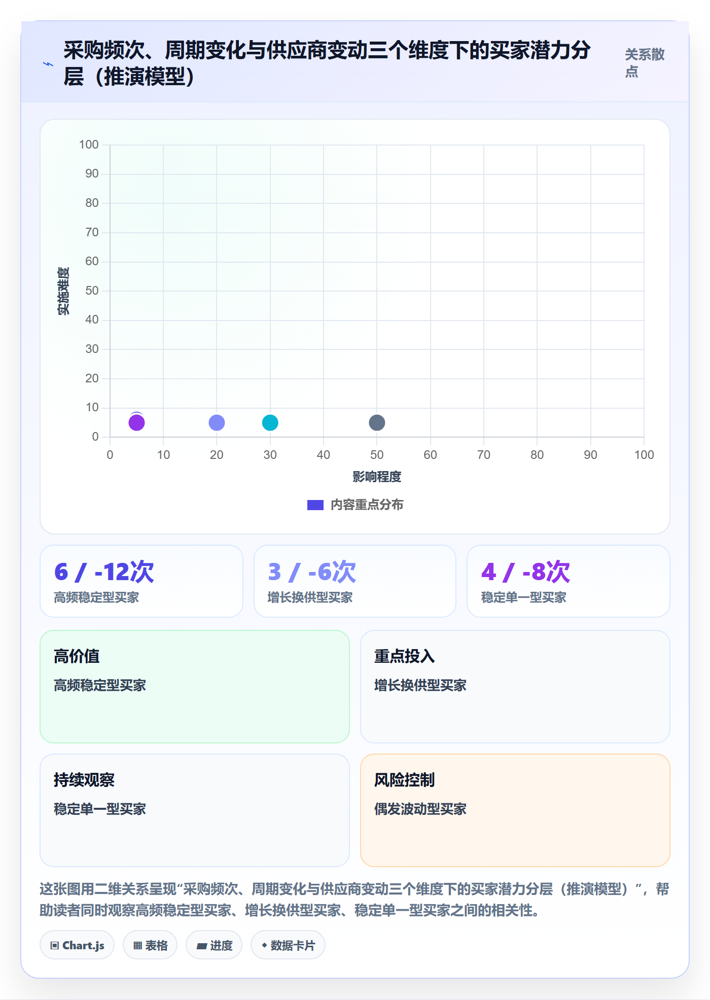 外贸数据分析平台使用技巧：买家查询对应的核心功能方法