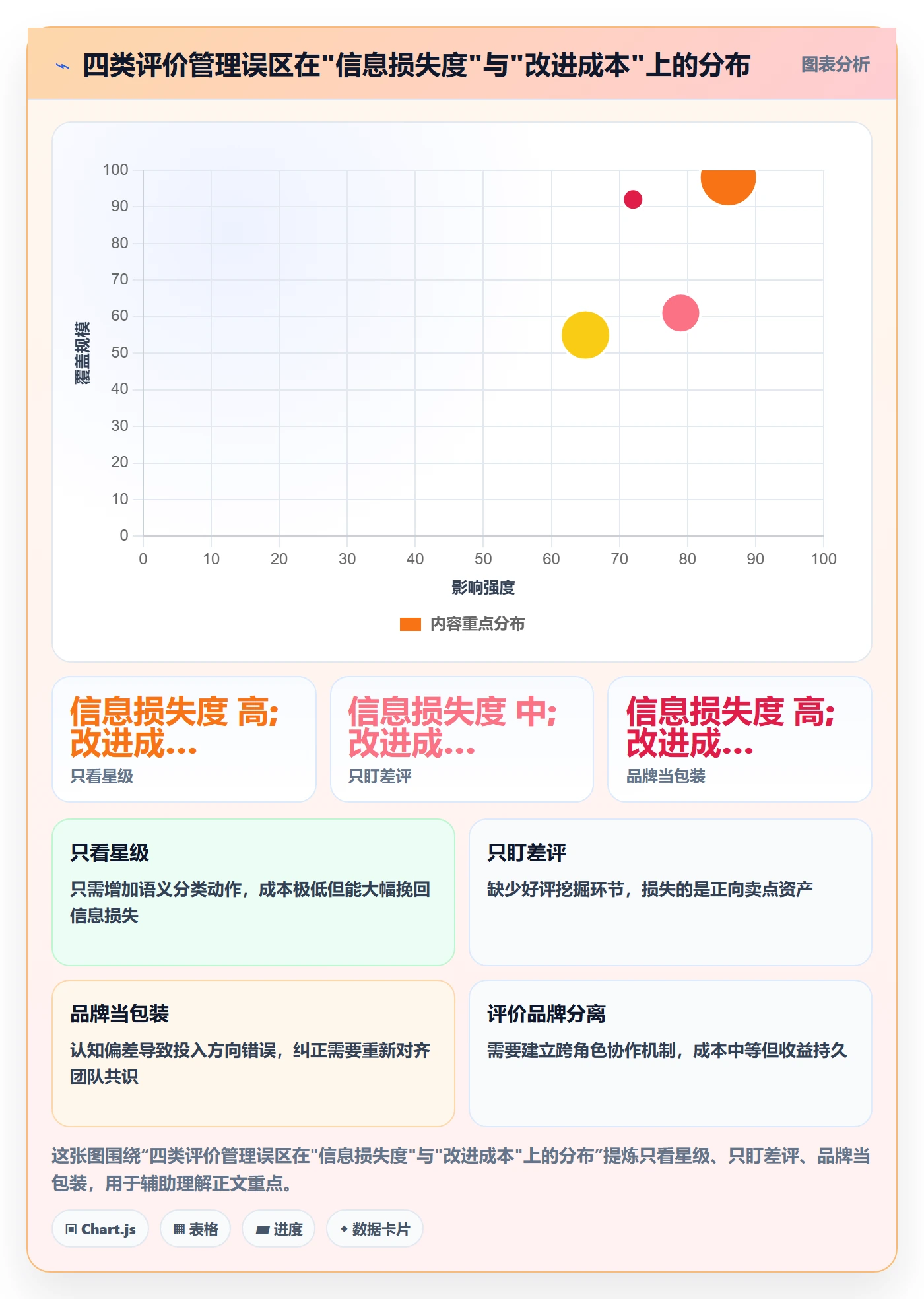 商品分析优化清单：用户评价与品牌建设的关键动作