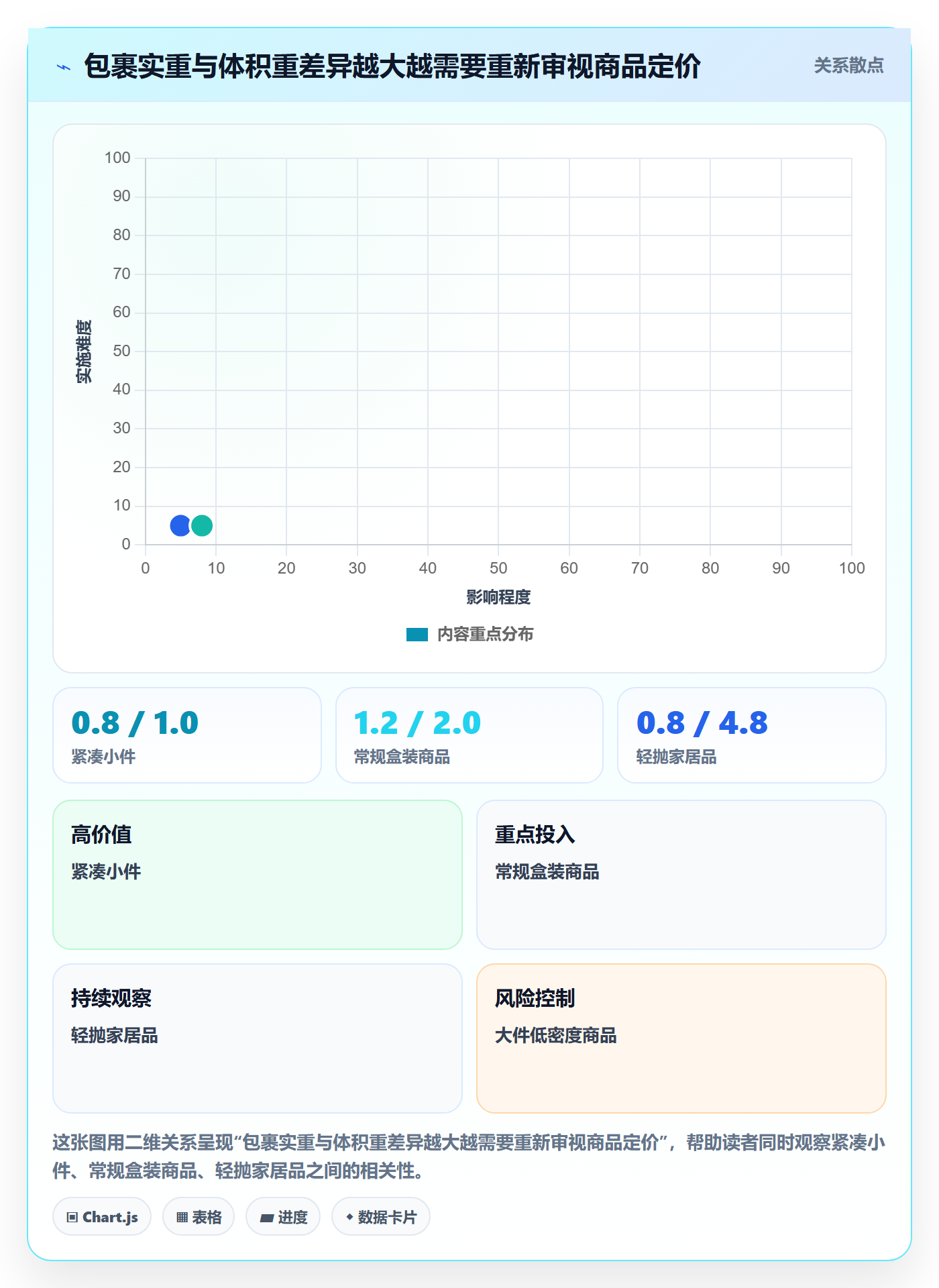 跨境电商配置指南：跨境物流需要哪些定价策略设置