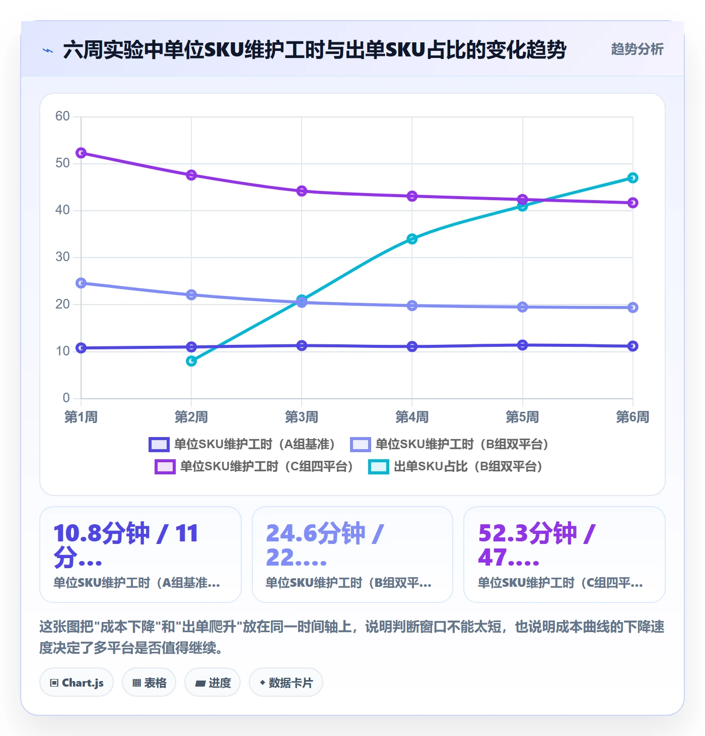erp跨境电商实战复盘:从多平台刊登验证中小商家效果