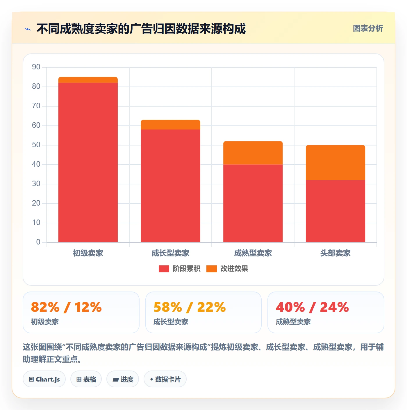 erp跨境电商怎么选？物流对接相关的广告投放判断标准