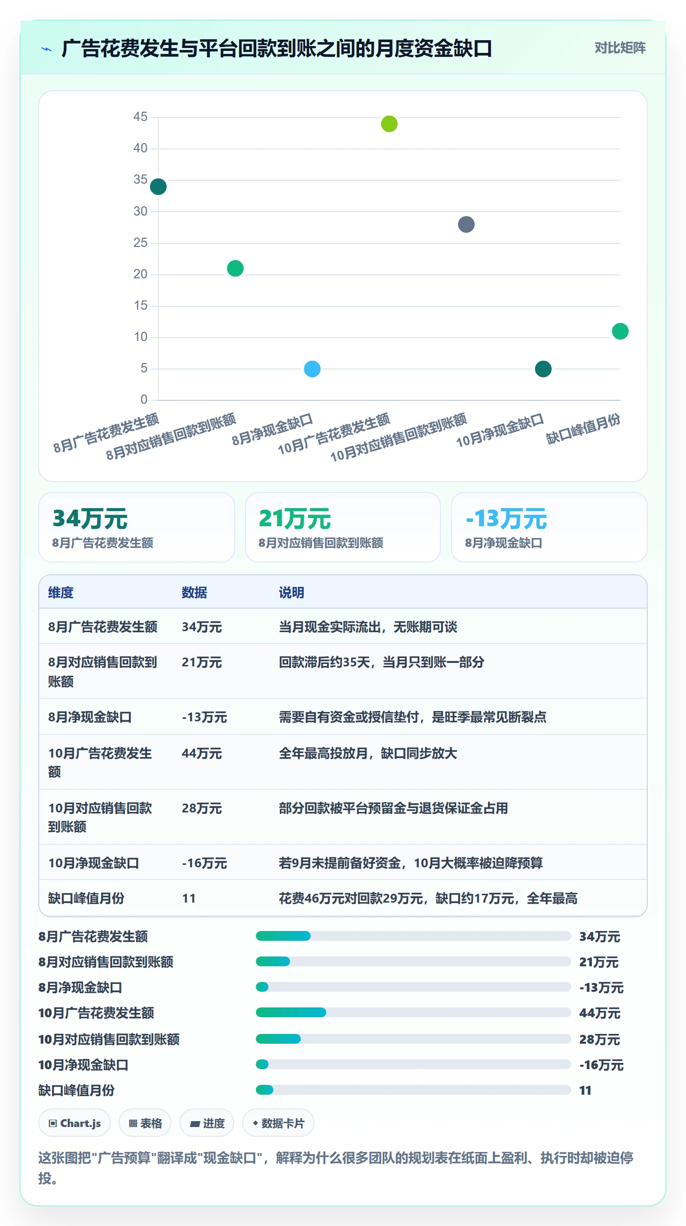 跨境电商运营管理模板：围绕广告投放开展年度规划