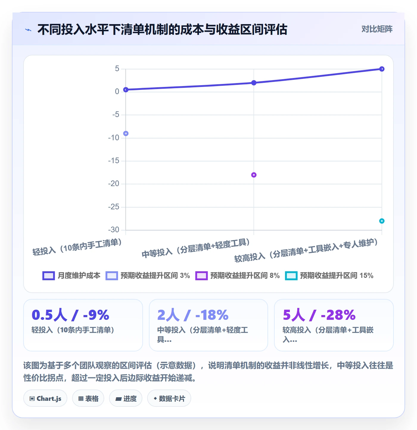 跨境电商运营升级方案：用问题清单改善选品上新