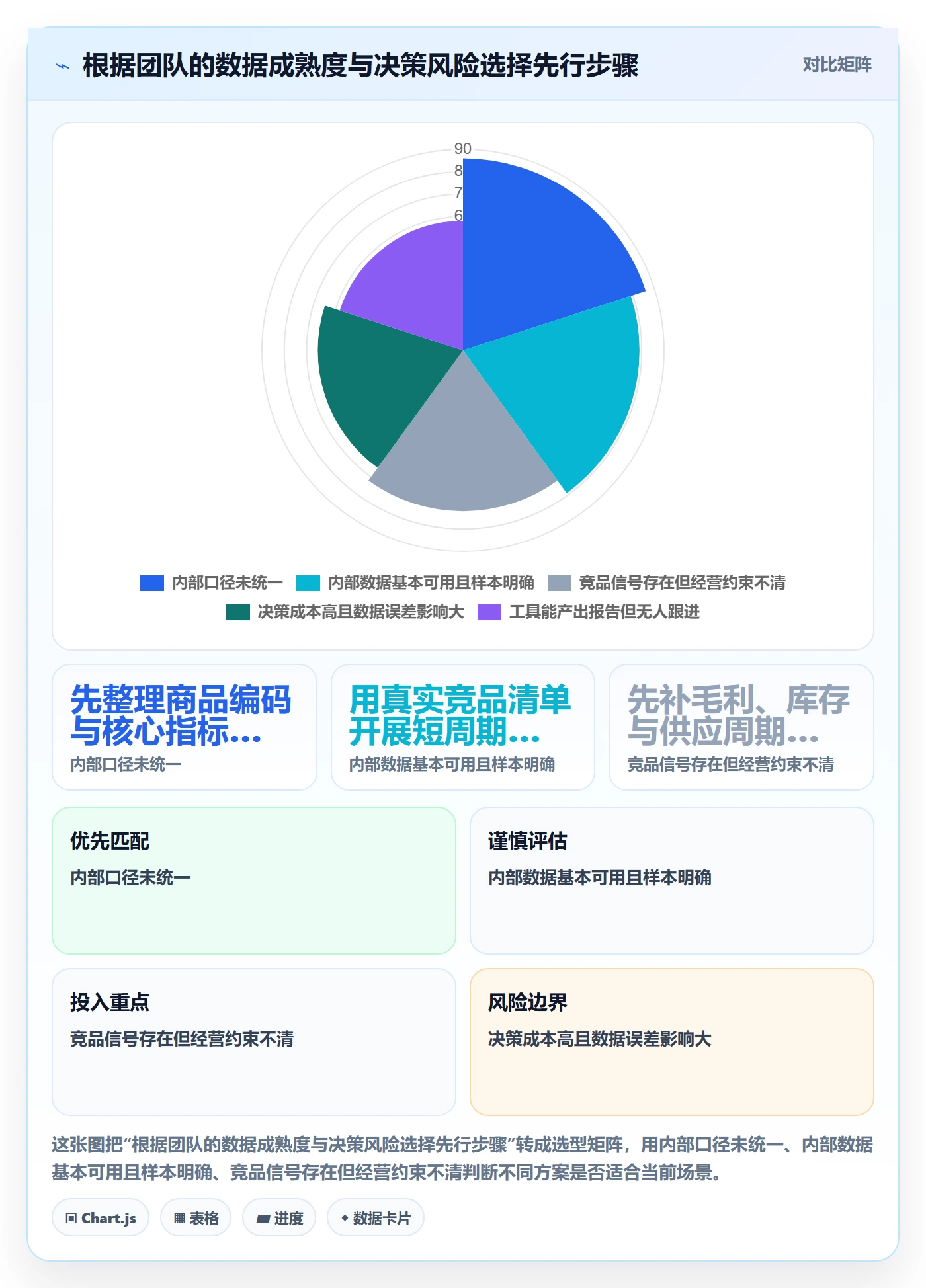 电商数据查询网站选择标准:竞品数据维度如何评估增长策略