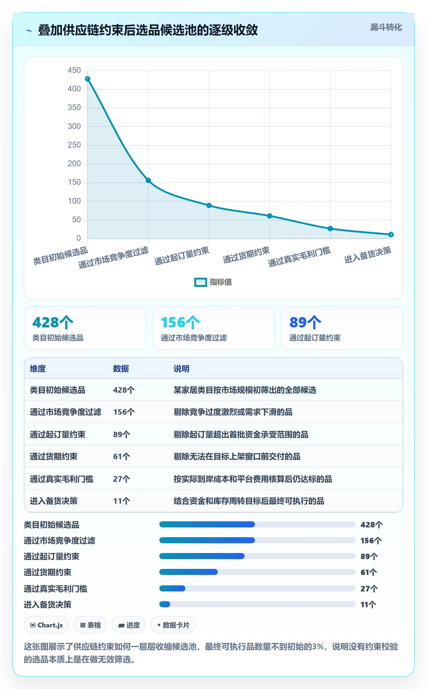 亚马逊软件执行标准:选品工具环节如何体现供应链协同