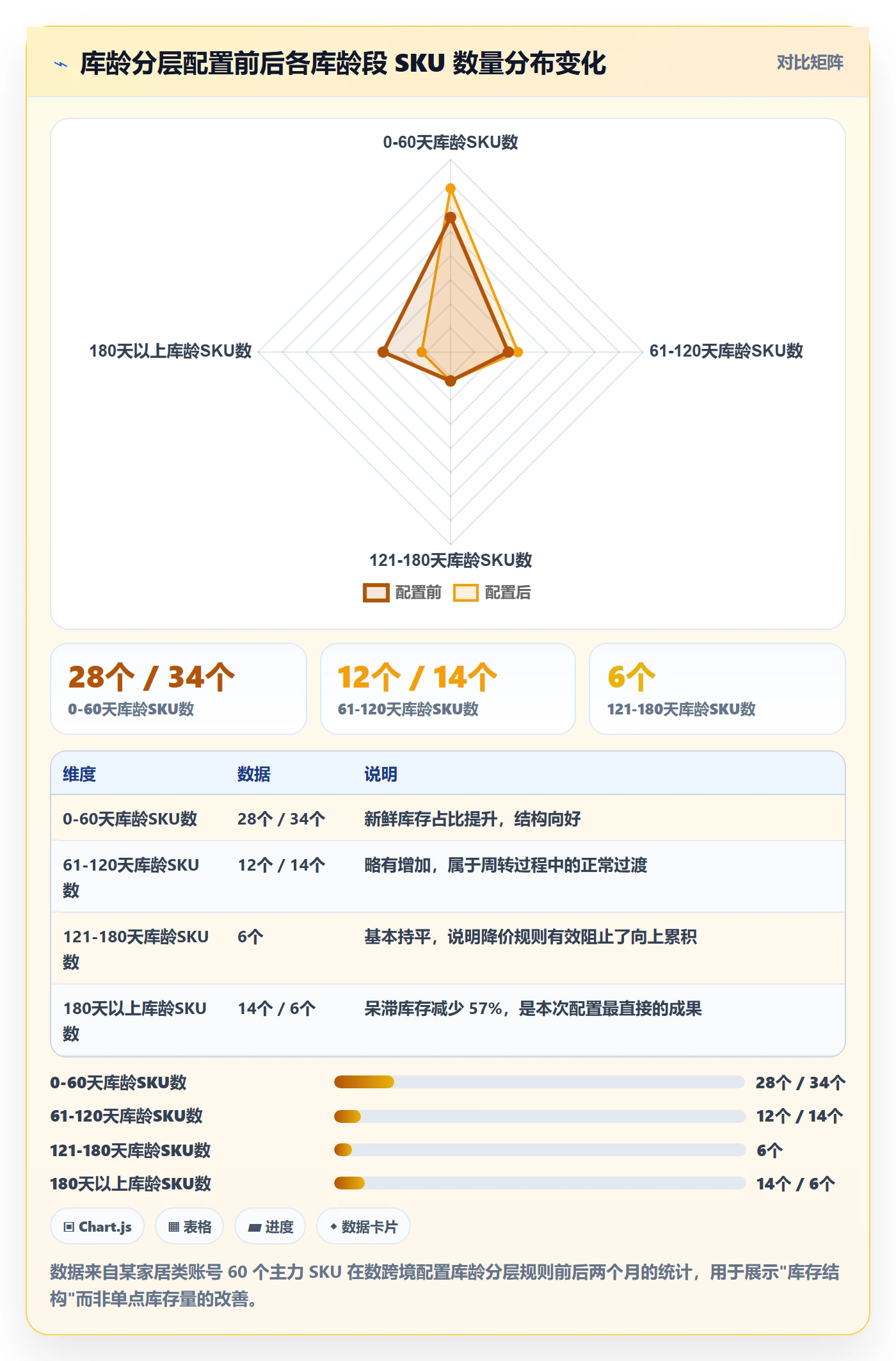 亚马逊软件配置指南：库存管理需要哪些定价策略设置