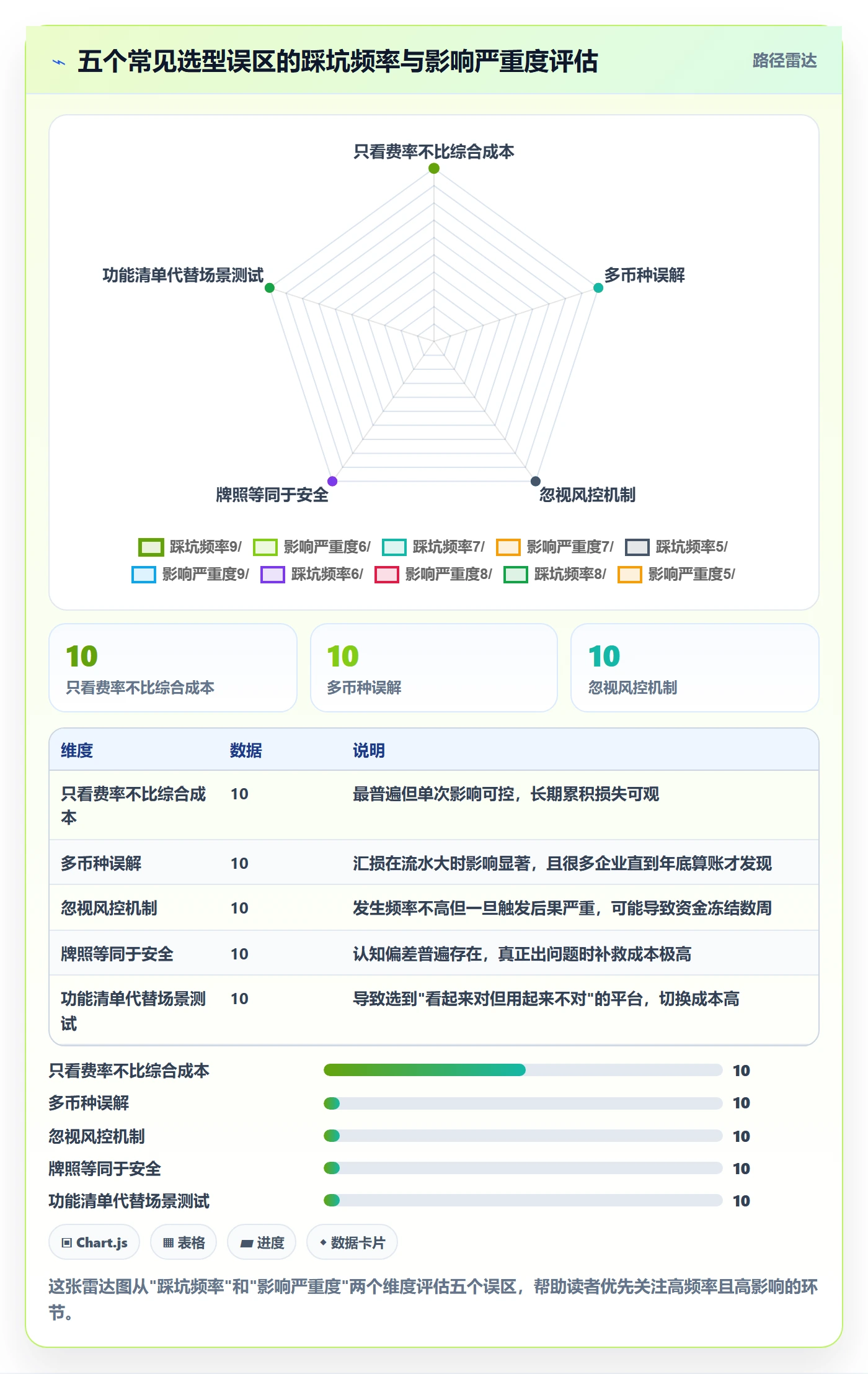 外贸数据分析平台避坑指南：市场趋势环节的支付结算要注意什么