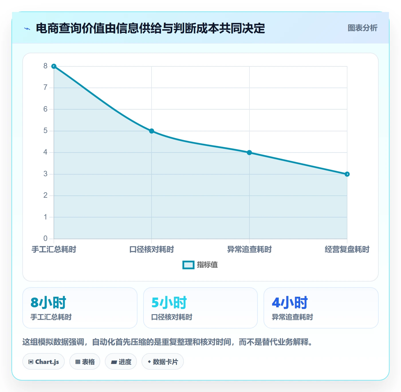 电商数据查询网站建设路线：从行业趋势到自动化方案分几步