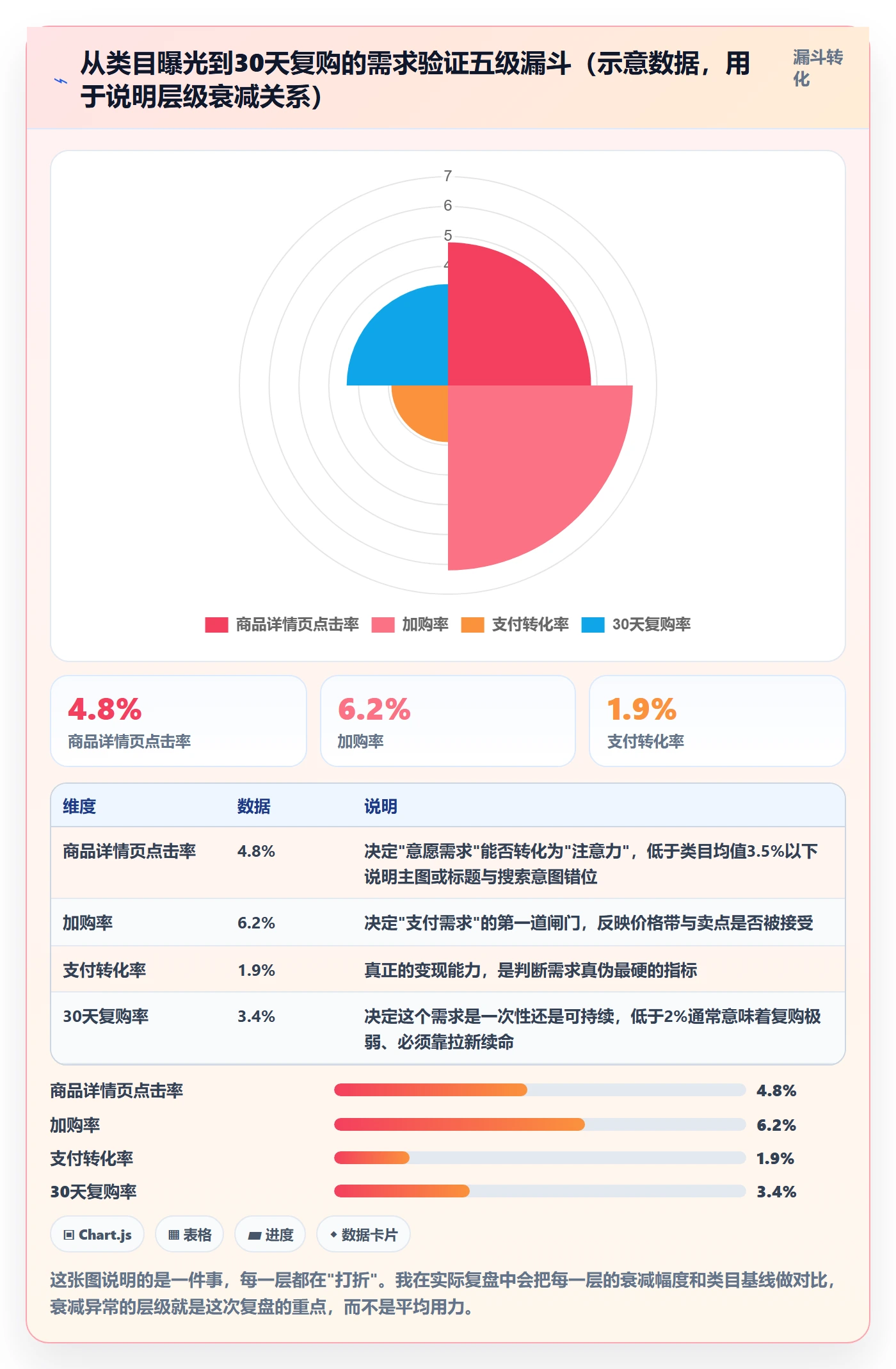 商品分析从0到1：市场需求的数据复盘与操作要点
