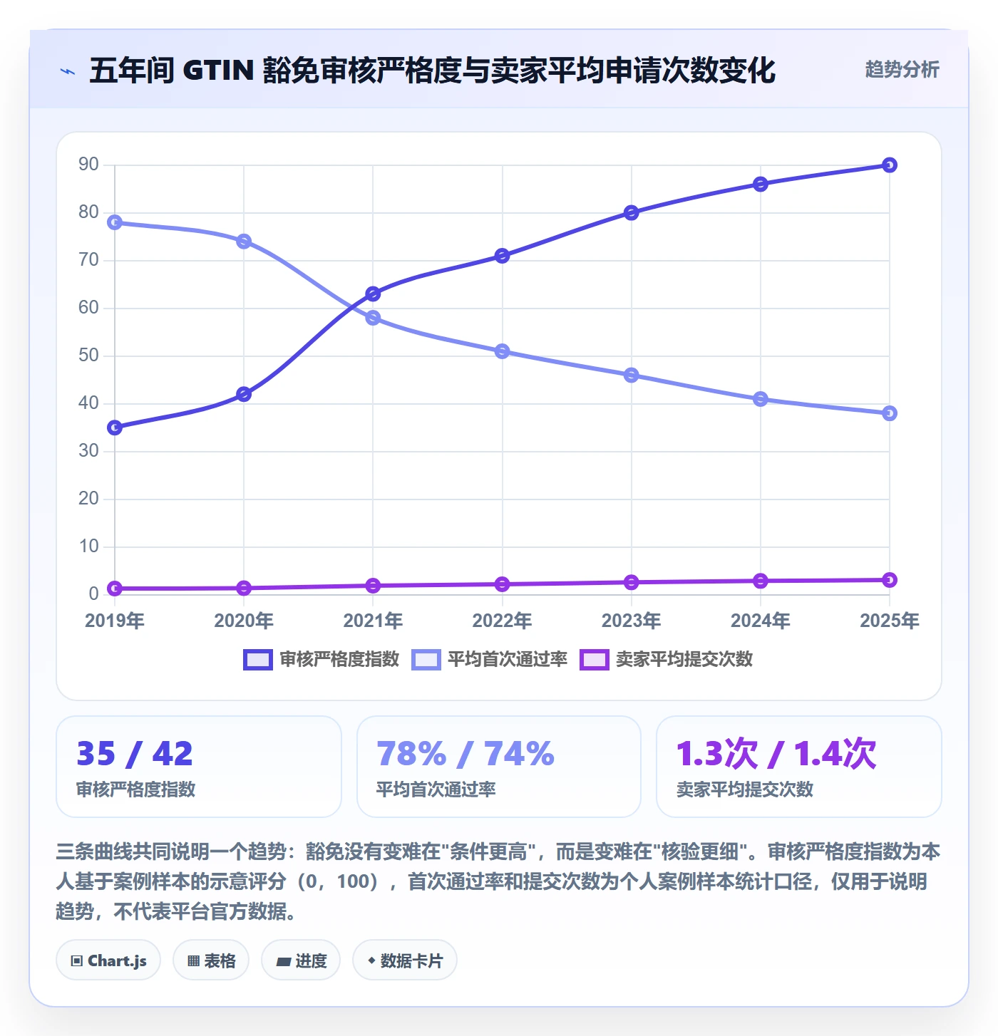UPC码基础课：豁免申请相关的进阶玩法一次讲透