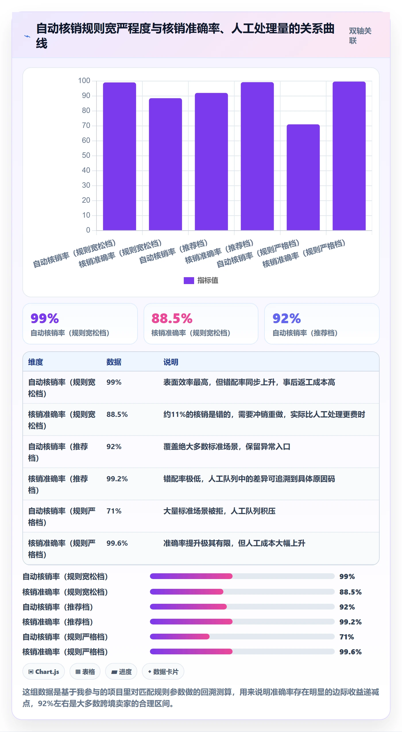 erp跨境电商配置指南：系统实施需要哪些回款管理设置