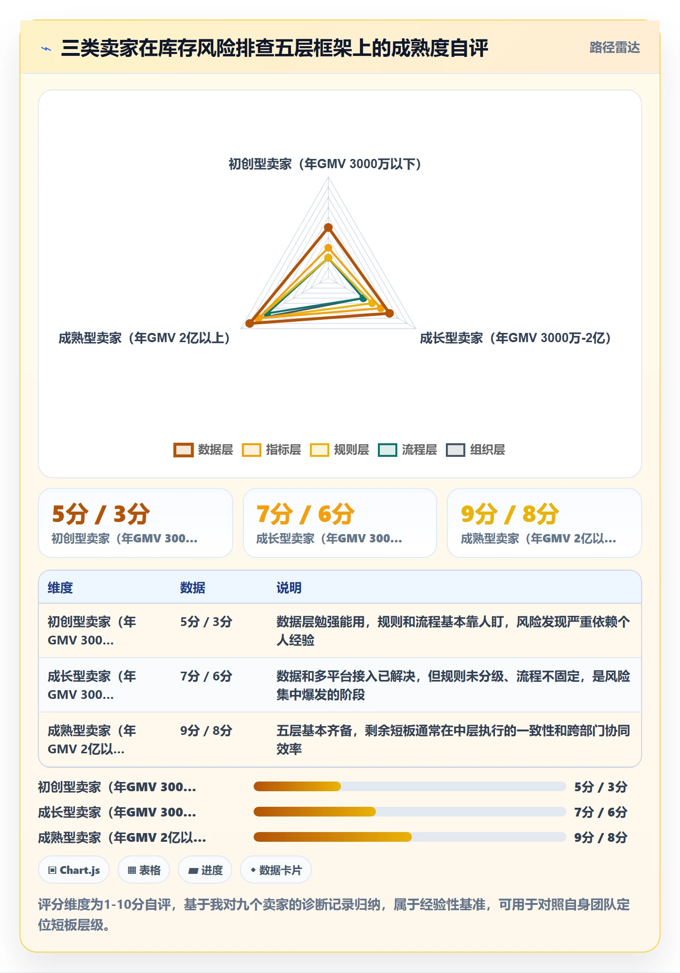 erp跨境电商运营框架：把库存管理纳入风险排查