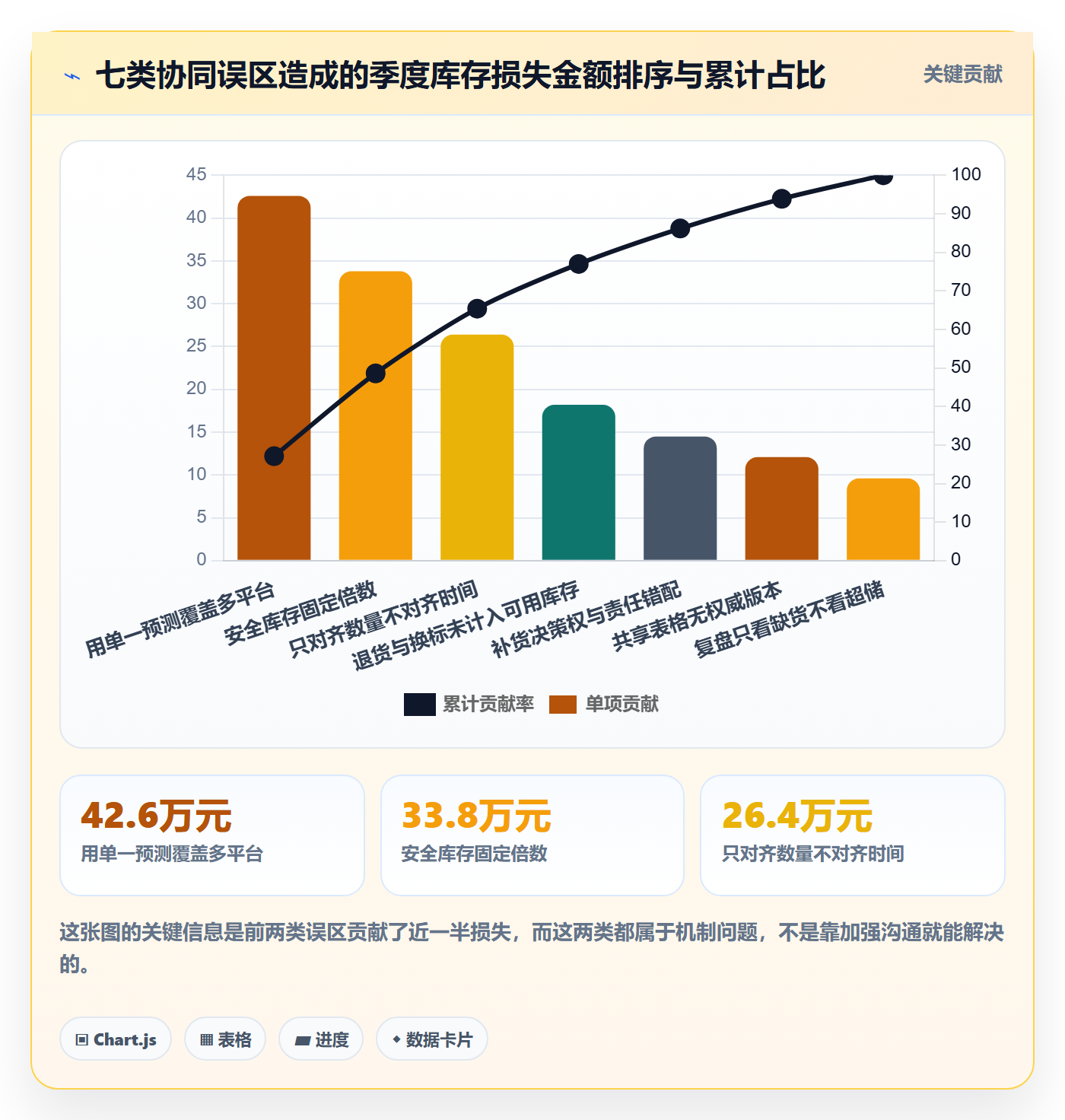 跨境电商运营基础课：库存计划相关的团队协同一次讲透