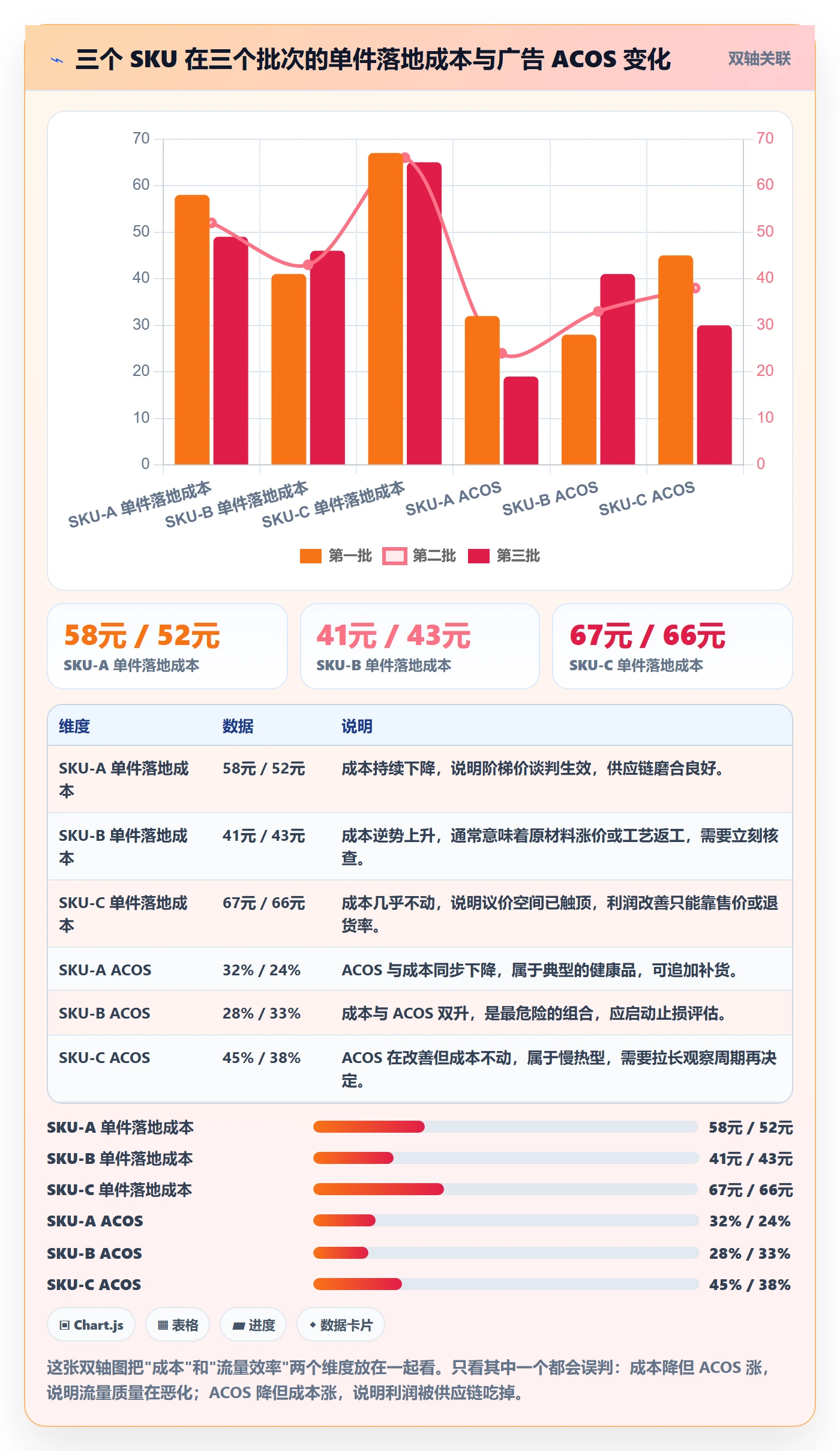 跨境电商一站式服务应用思路：围绕选品采购拆解实操教程