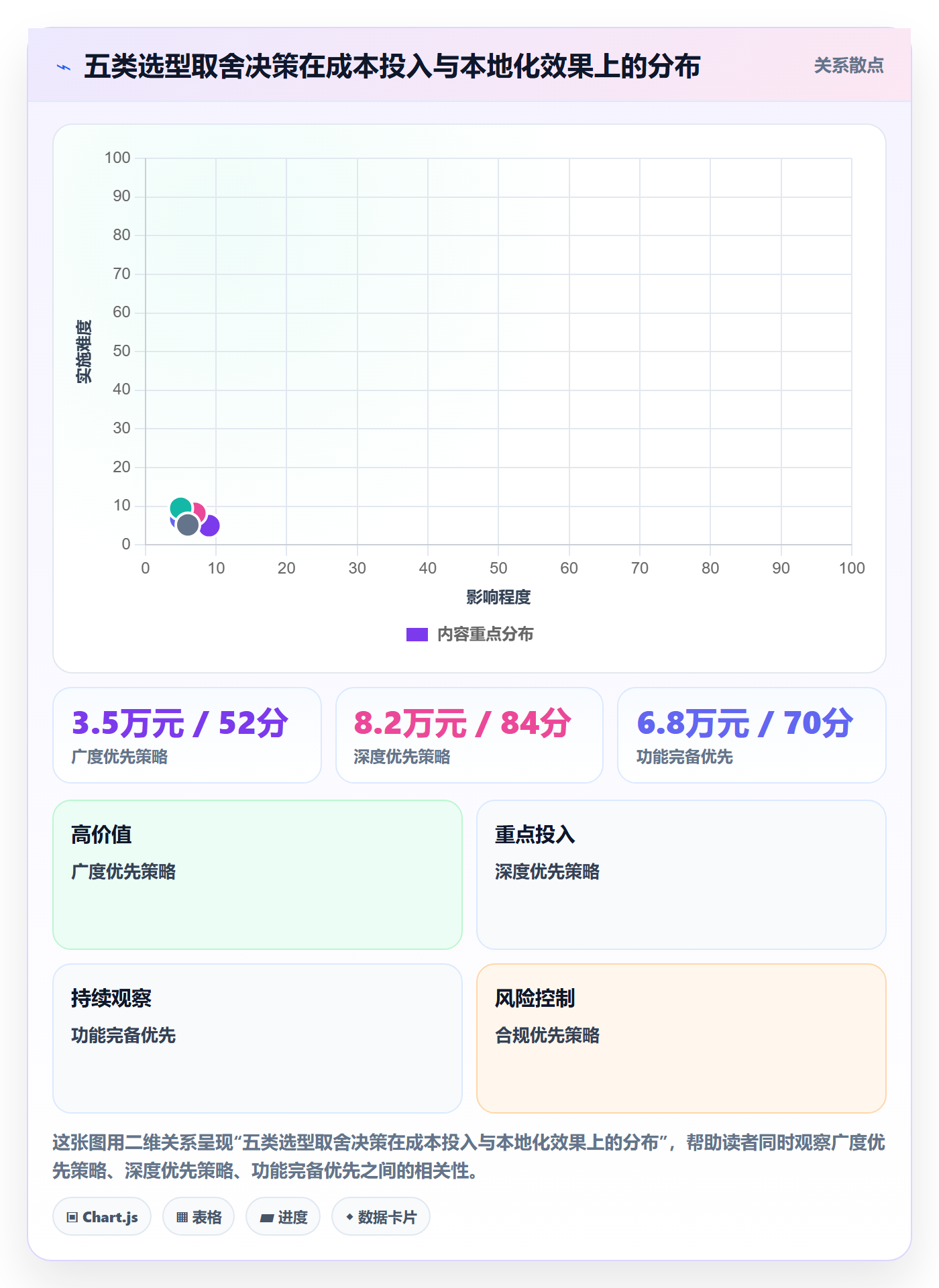 外贸数据分析平台避坑指南：国家市场环节的本地化运营要注意什么