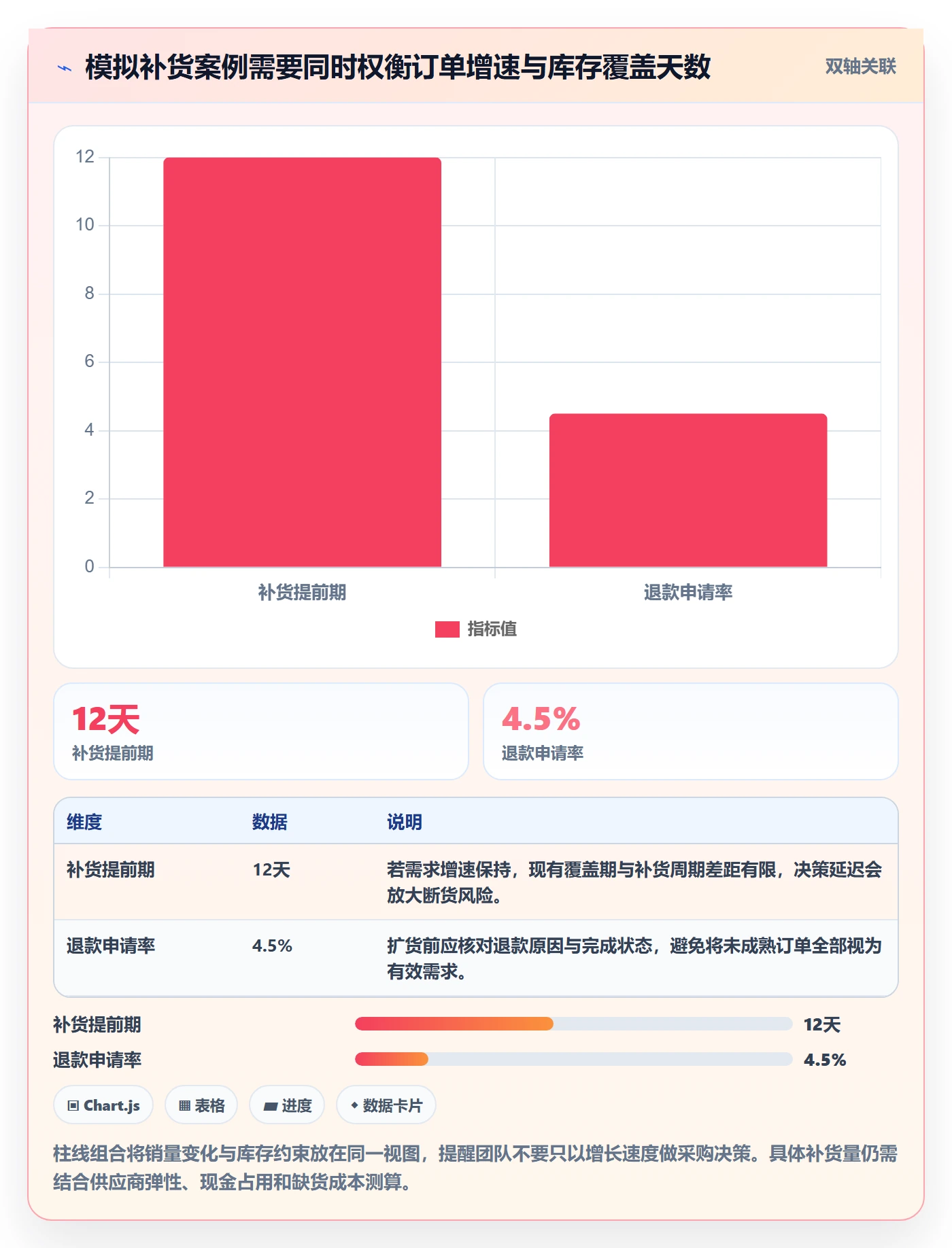 电商数据查询网站数据复盘：商品热度从哪里开始
