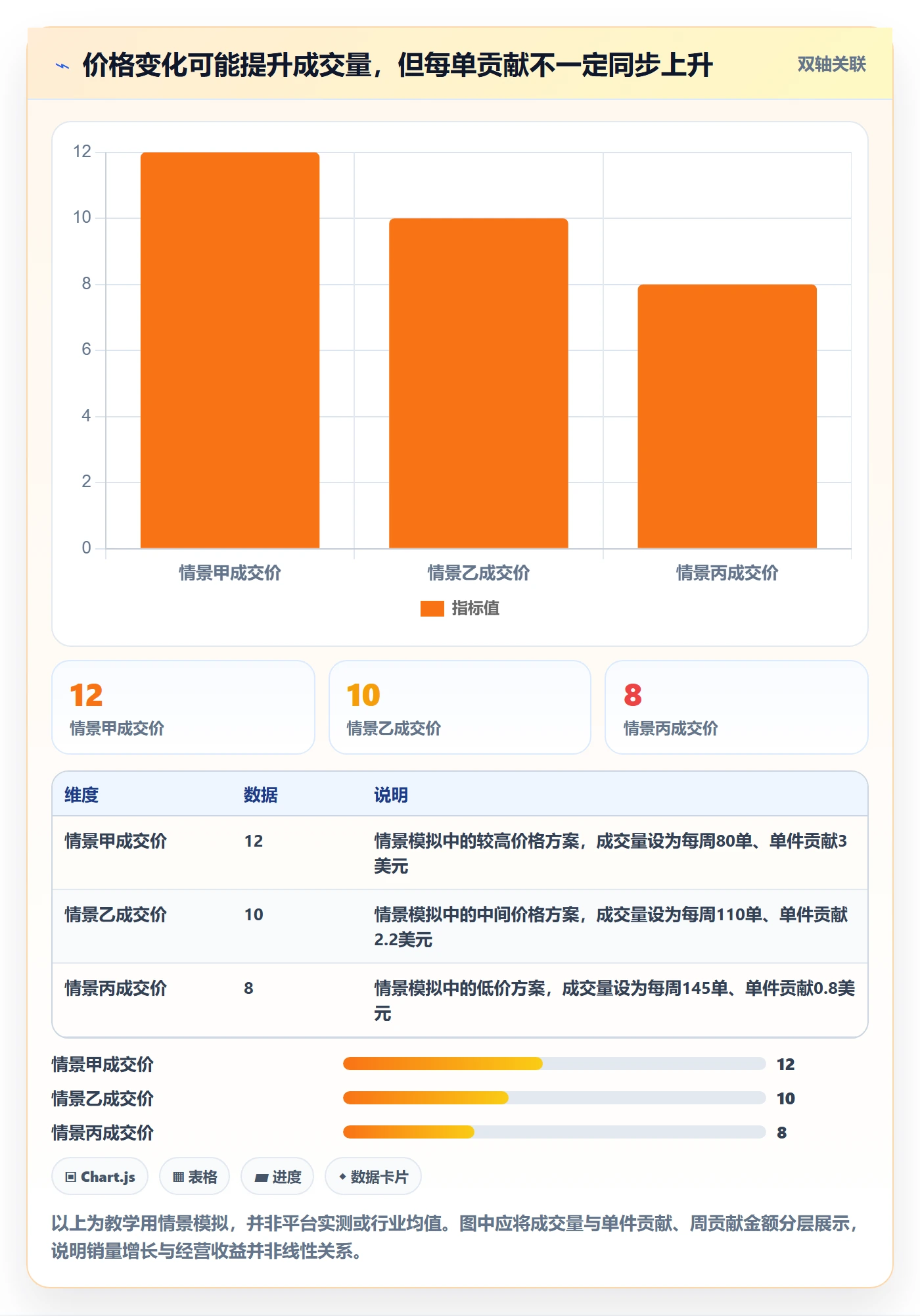 temu场景解析：选品定价中的指标体系怎么处理