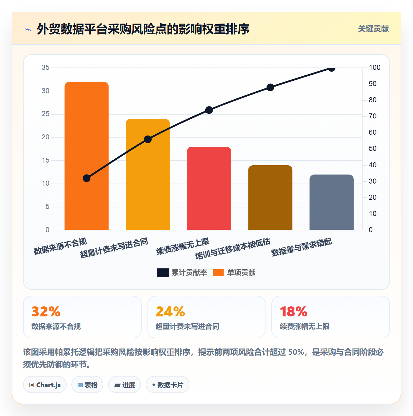 外贸数据分析平台怎么管？以买家查询为核心的成本控制方案