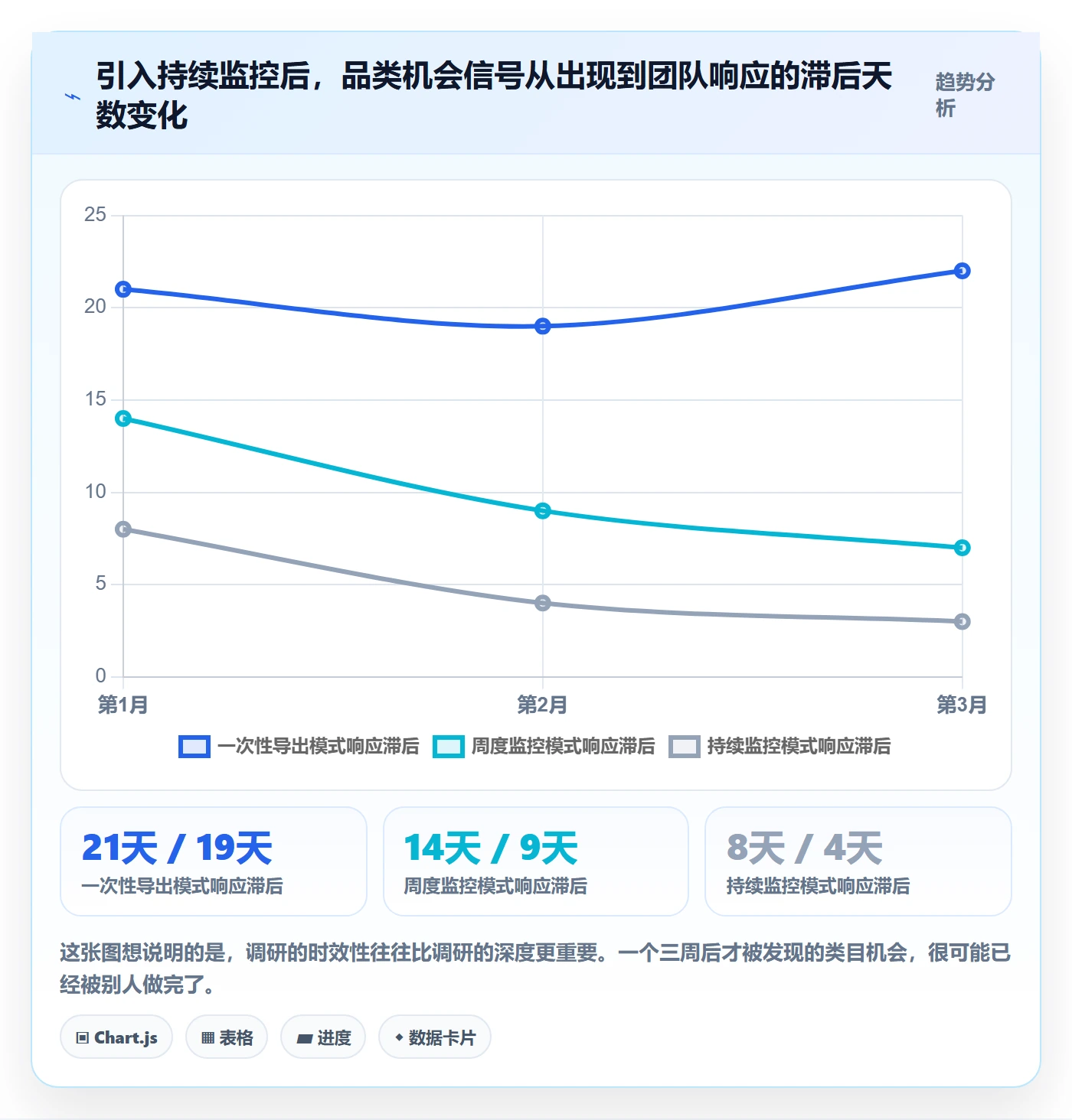 跨境电商运营怎么管？以市场调研为核心的团队协同方案